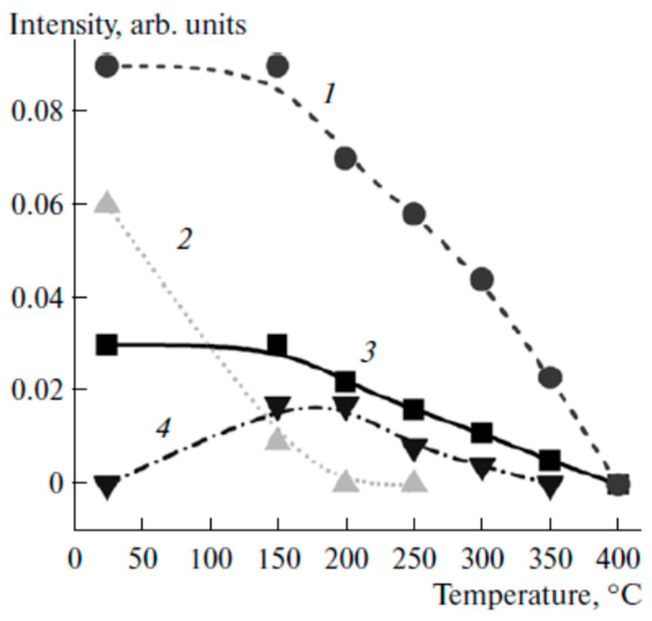 Catalysts 08 00447 g012