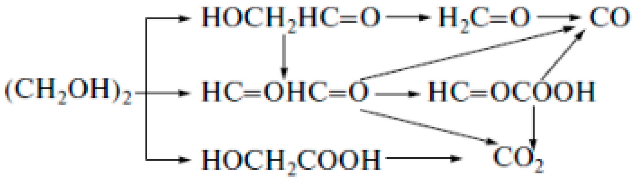 Catalysts 08 00447 g013
