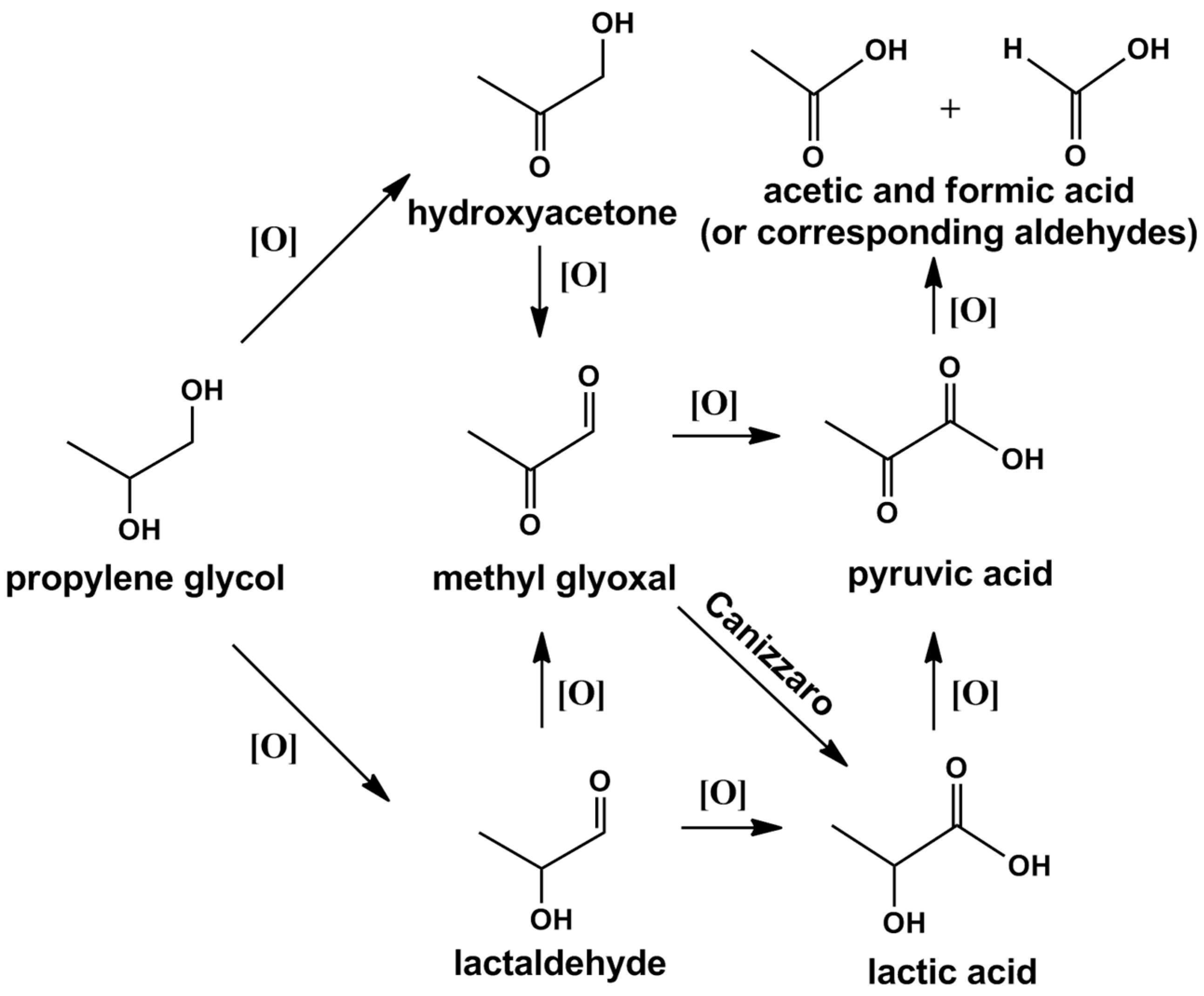 Catalysts 08 00447 g018