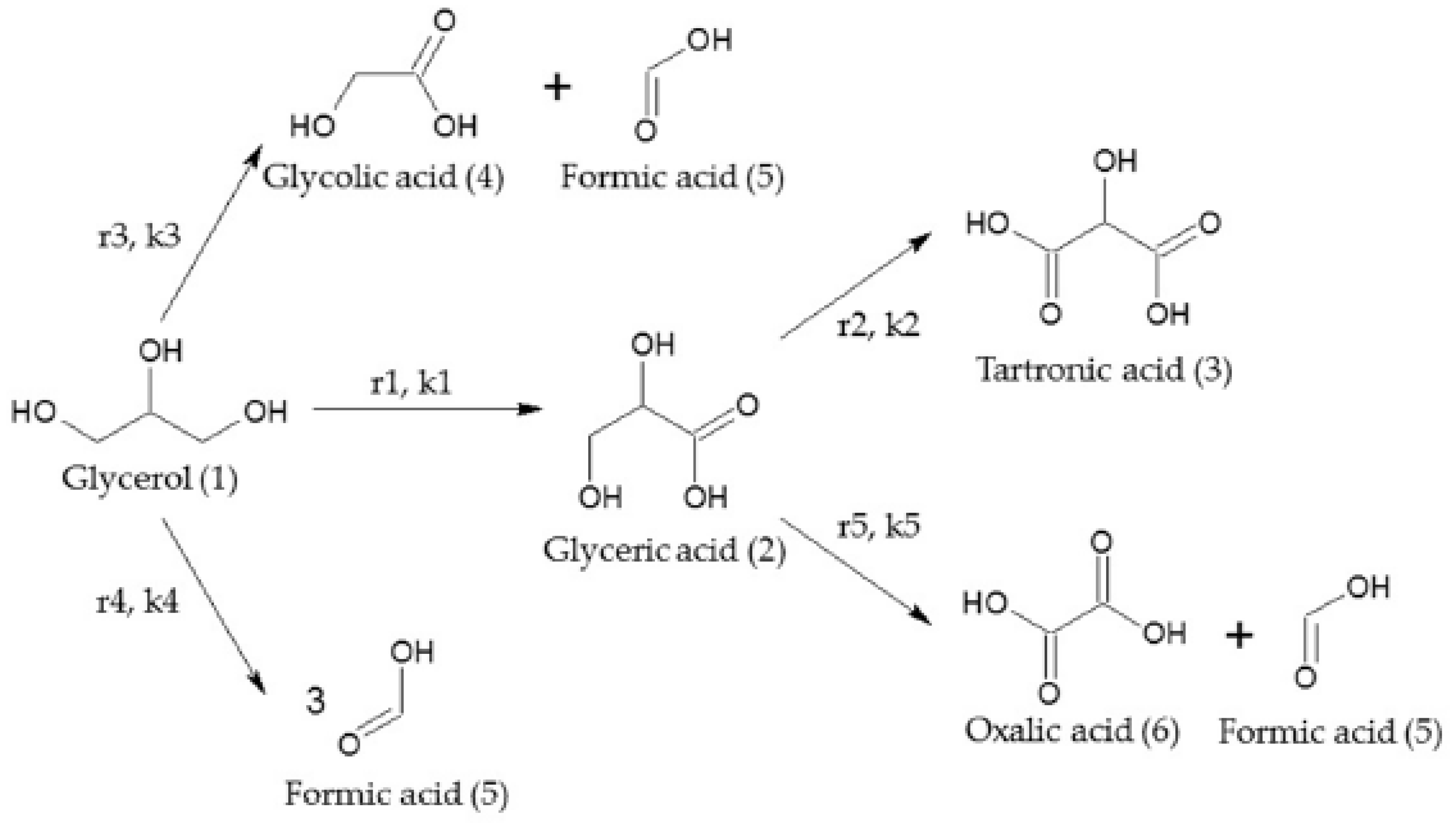 Catalysts 08 00447 g021