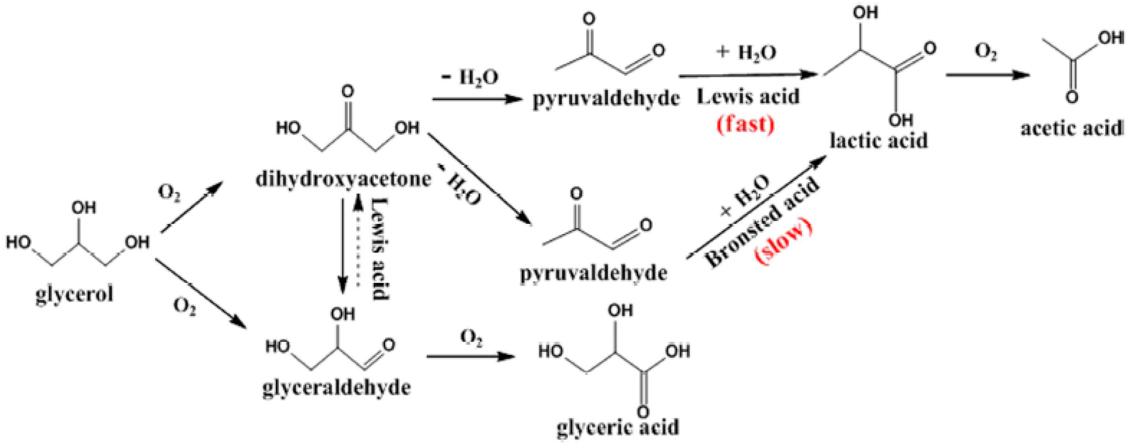 Catalysts 08 00447 g022