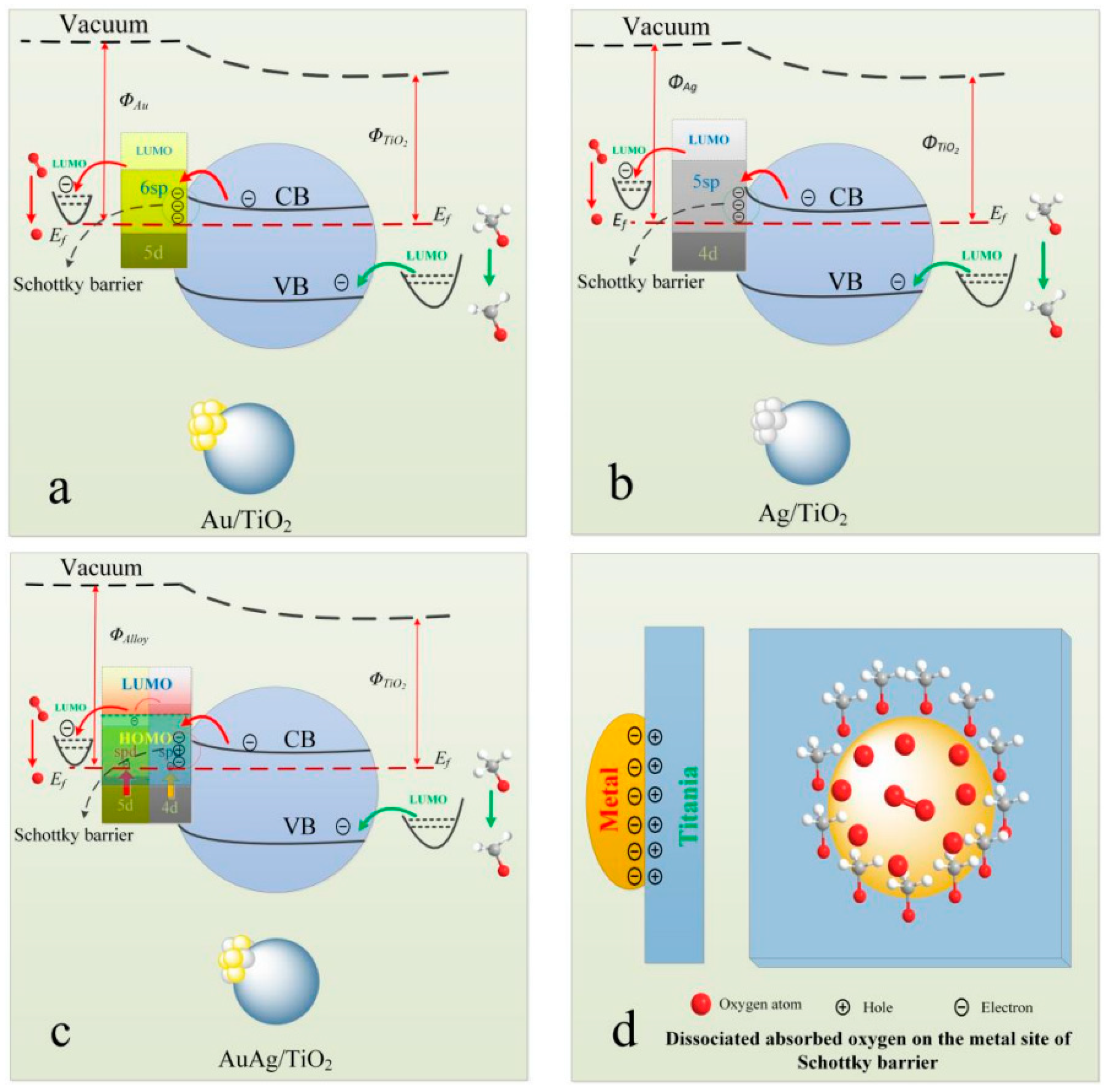 Catalysts 08 00447 g026