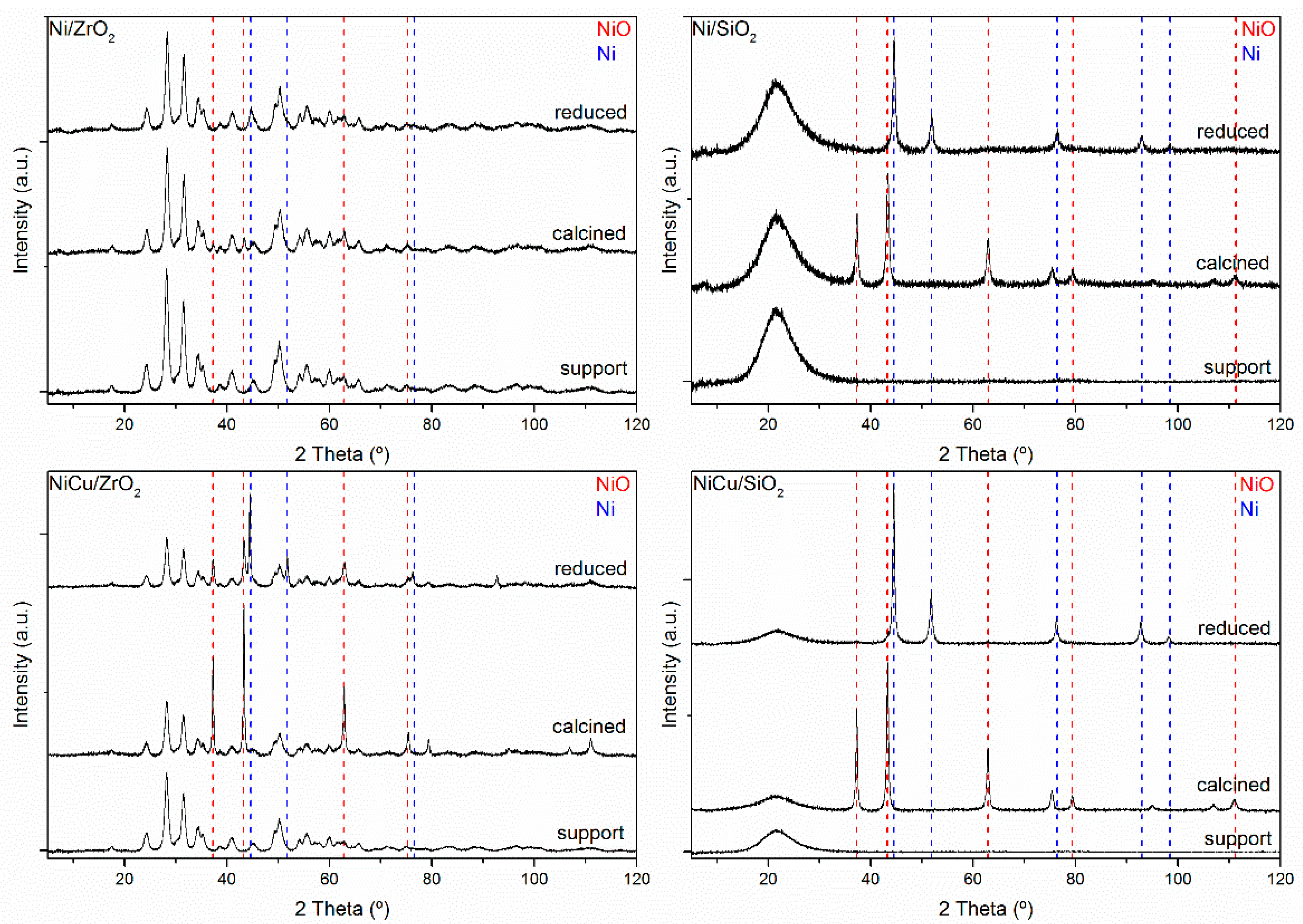 Catalysts 08 00449 g002 Catalysts 08 00449 g002