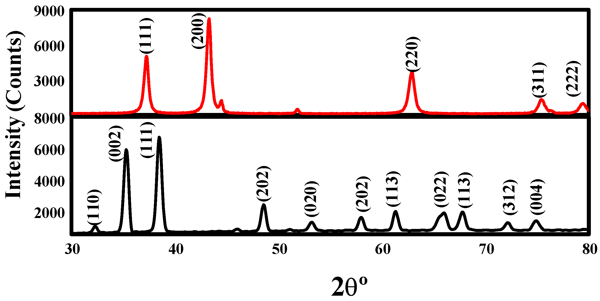 Catalysts 08 00452 g003