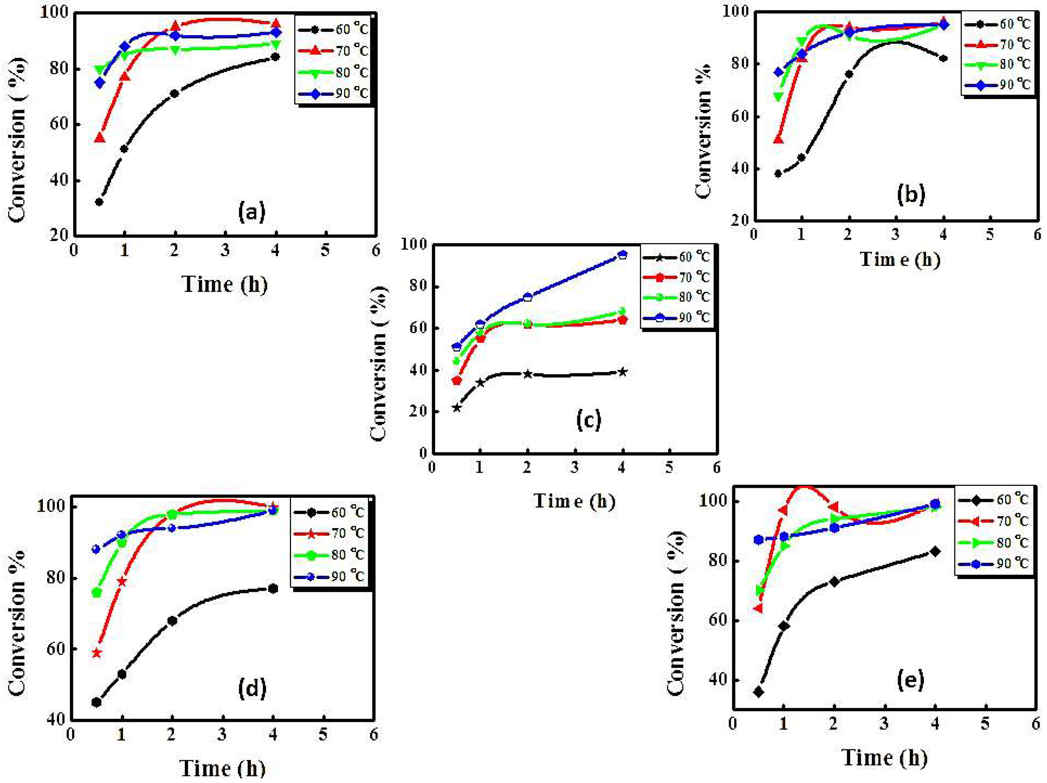 Catalysts 08 00452 g004