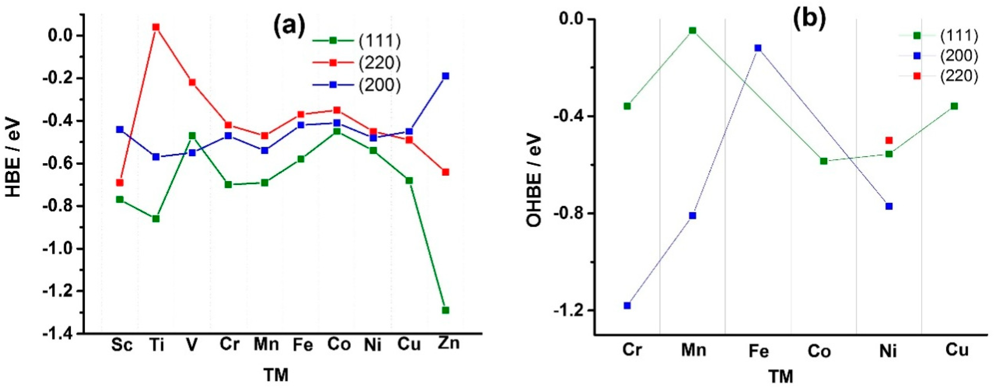 Catalysts 08 00454 g001 Catalysts 08 00454 g001