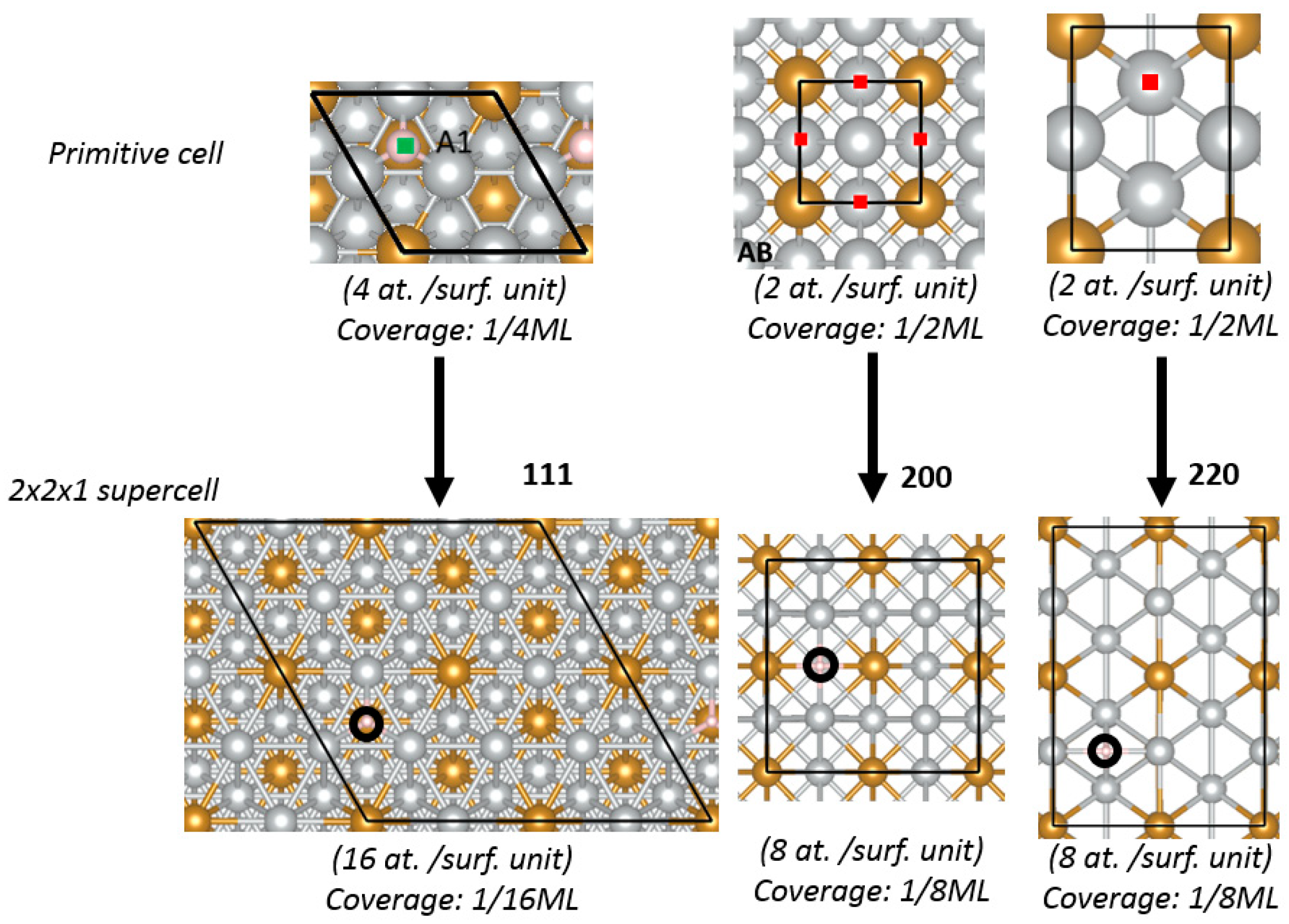 Catalysts 08 00454 g005 Catalysts 08 00454 g005