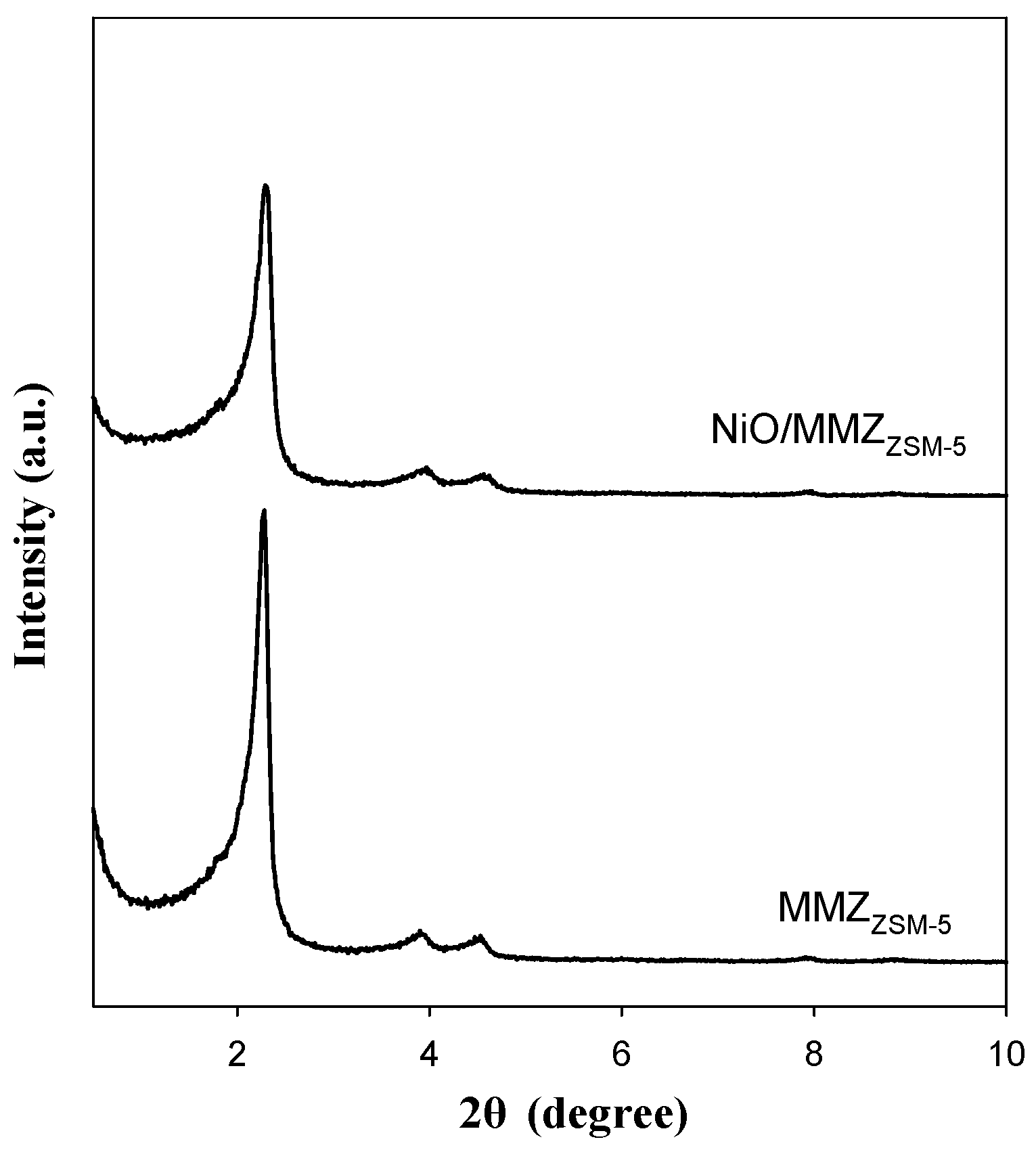 Catalysts 08 00456 g003