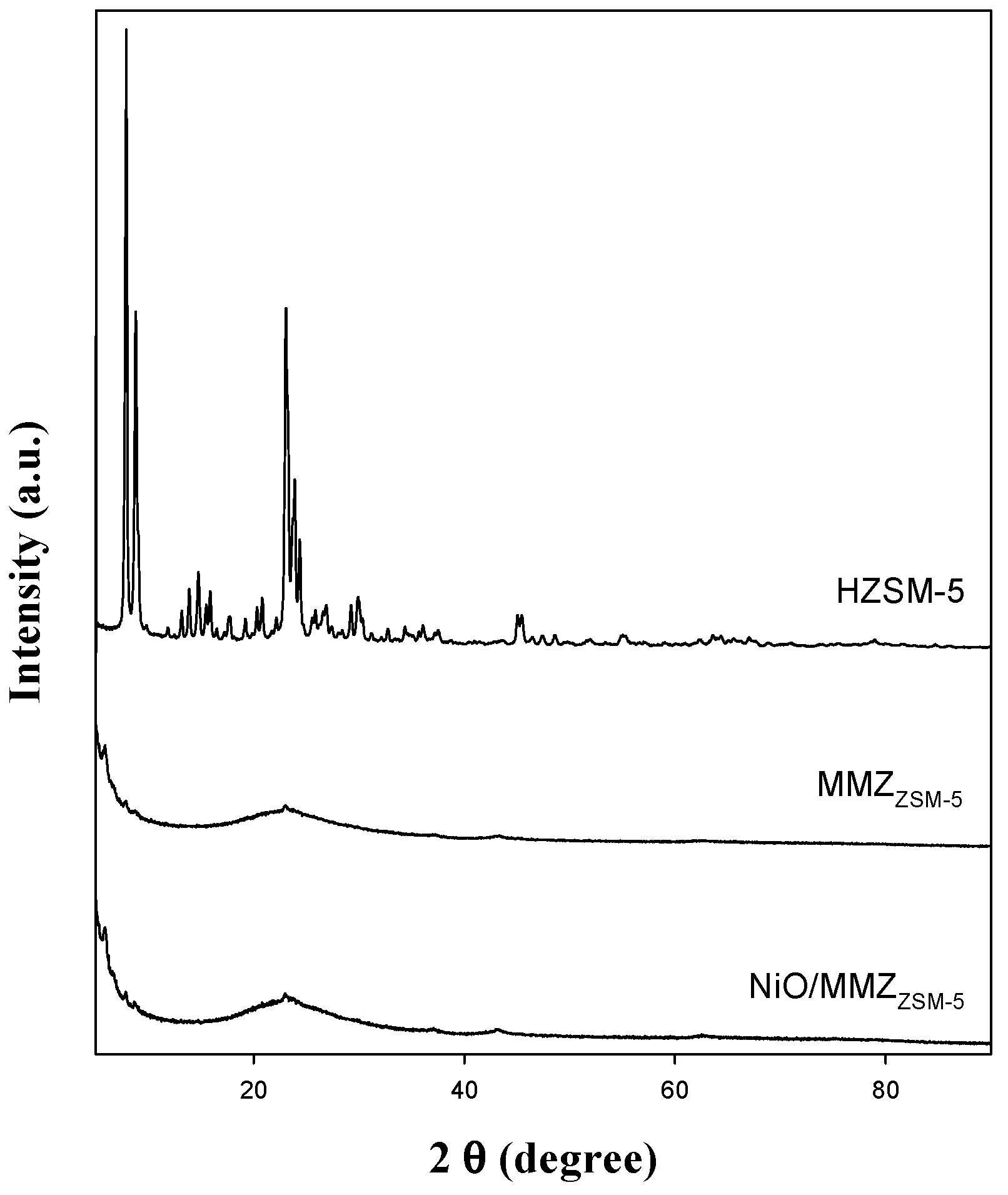 Catalysts 08 00456 g004