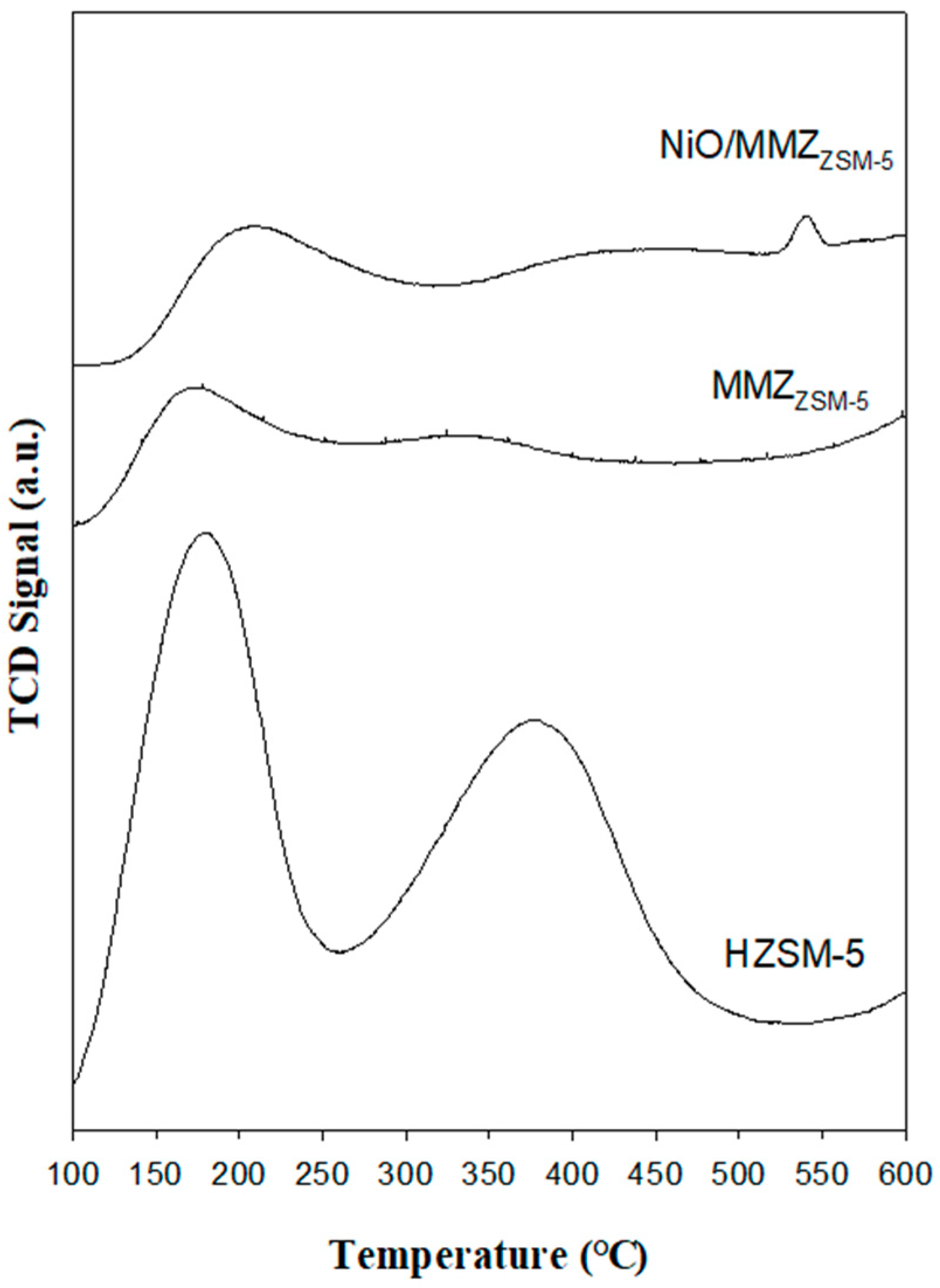 Catalysts 08 00456 g006