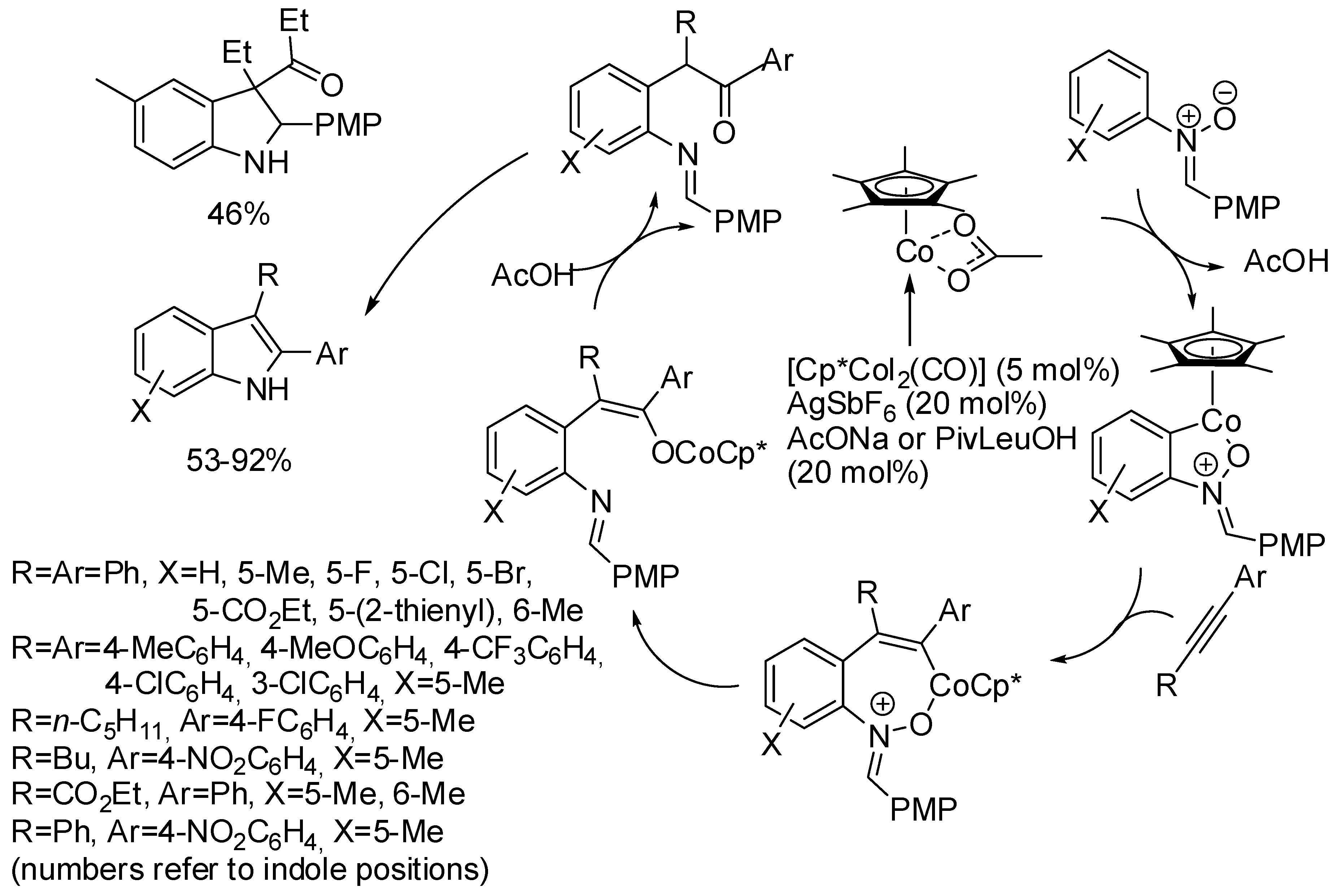Catalysts 08 00458 sch002