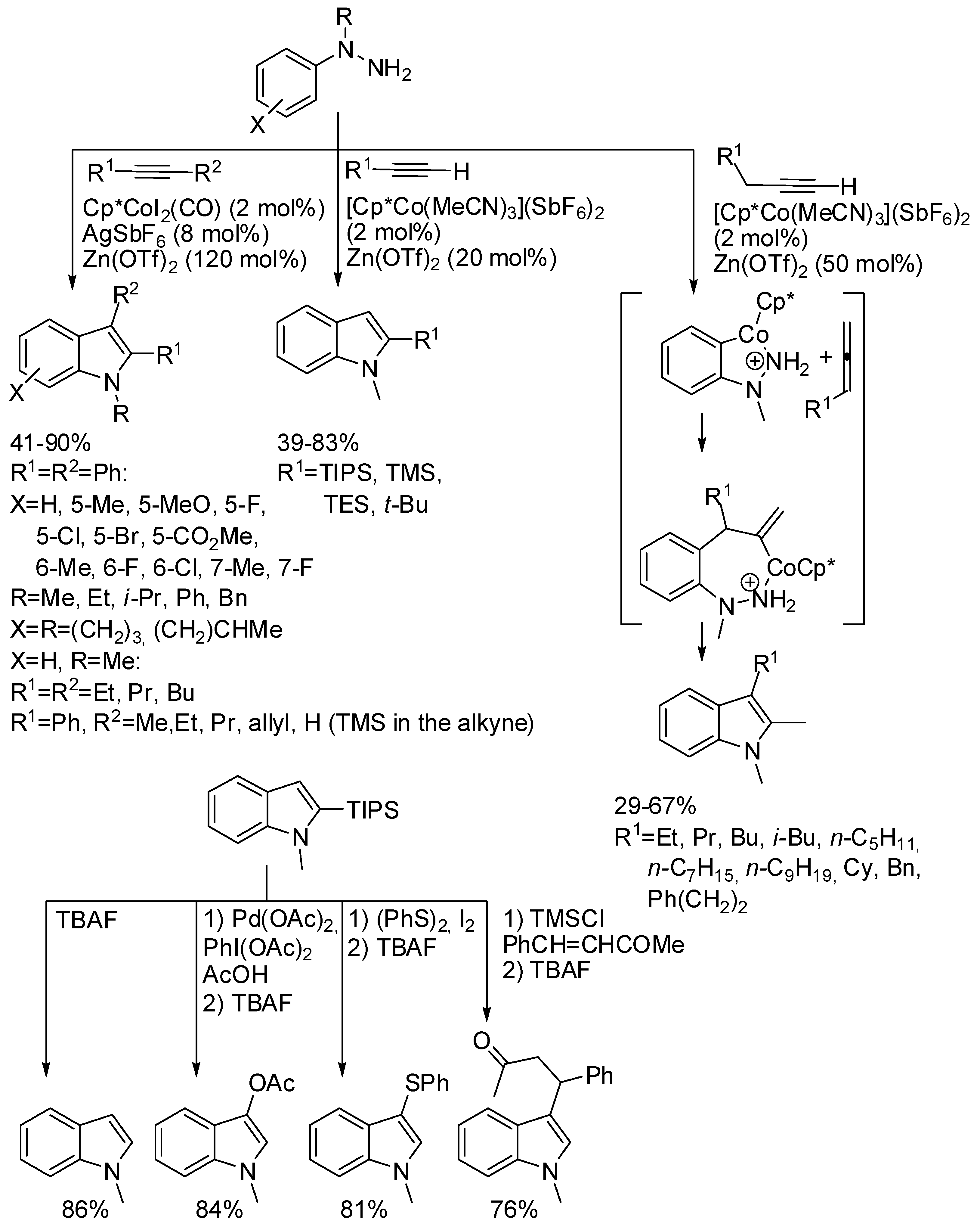 Catalysts 08 00458 sch006