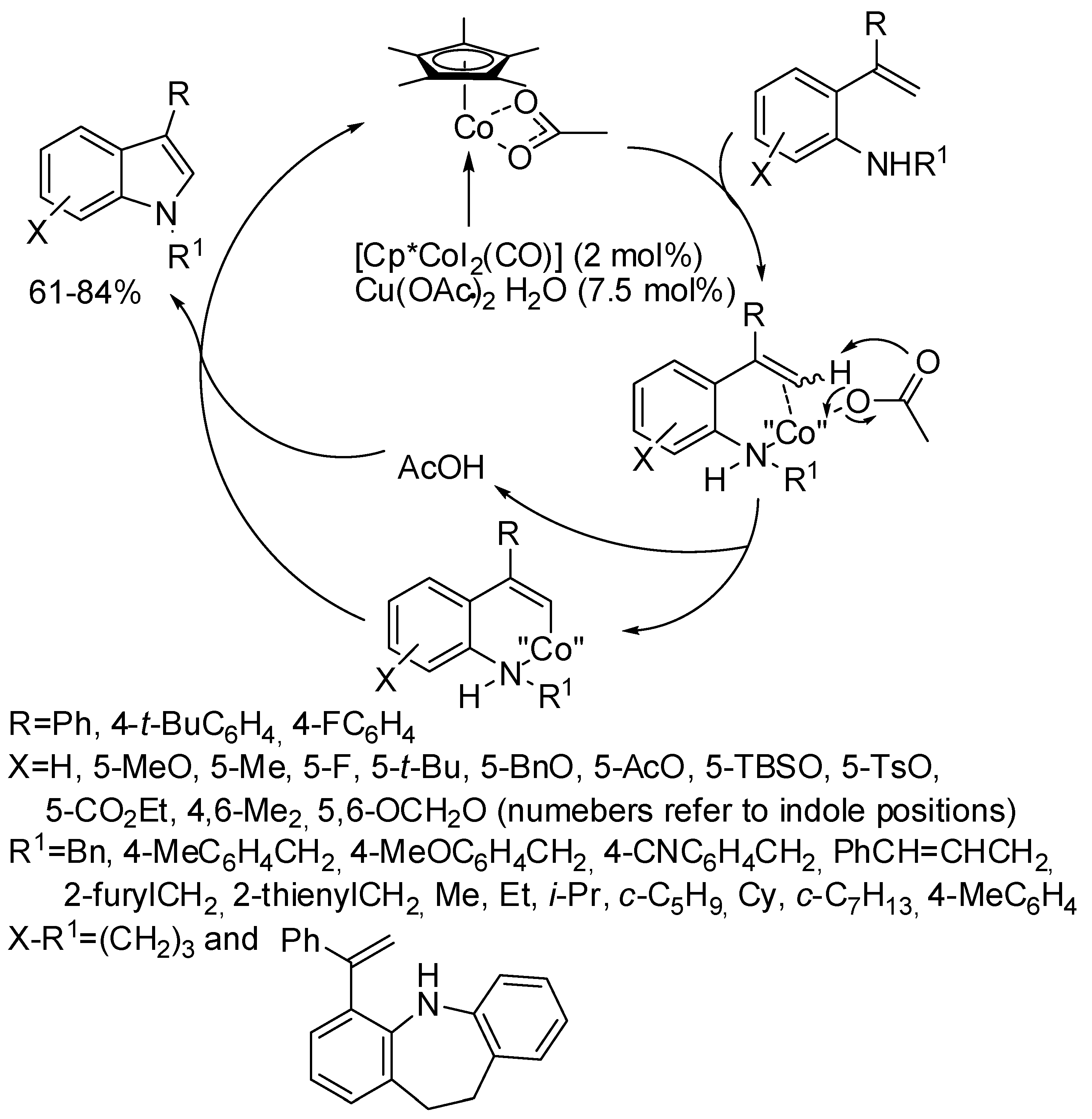 Catalysts 08 00458 sch007