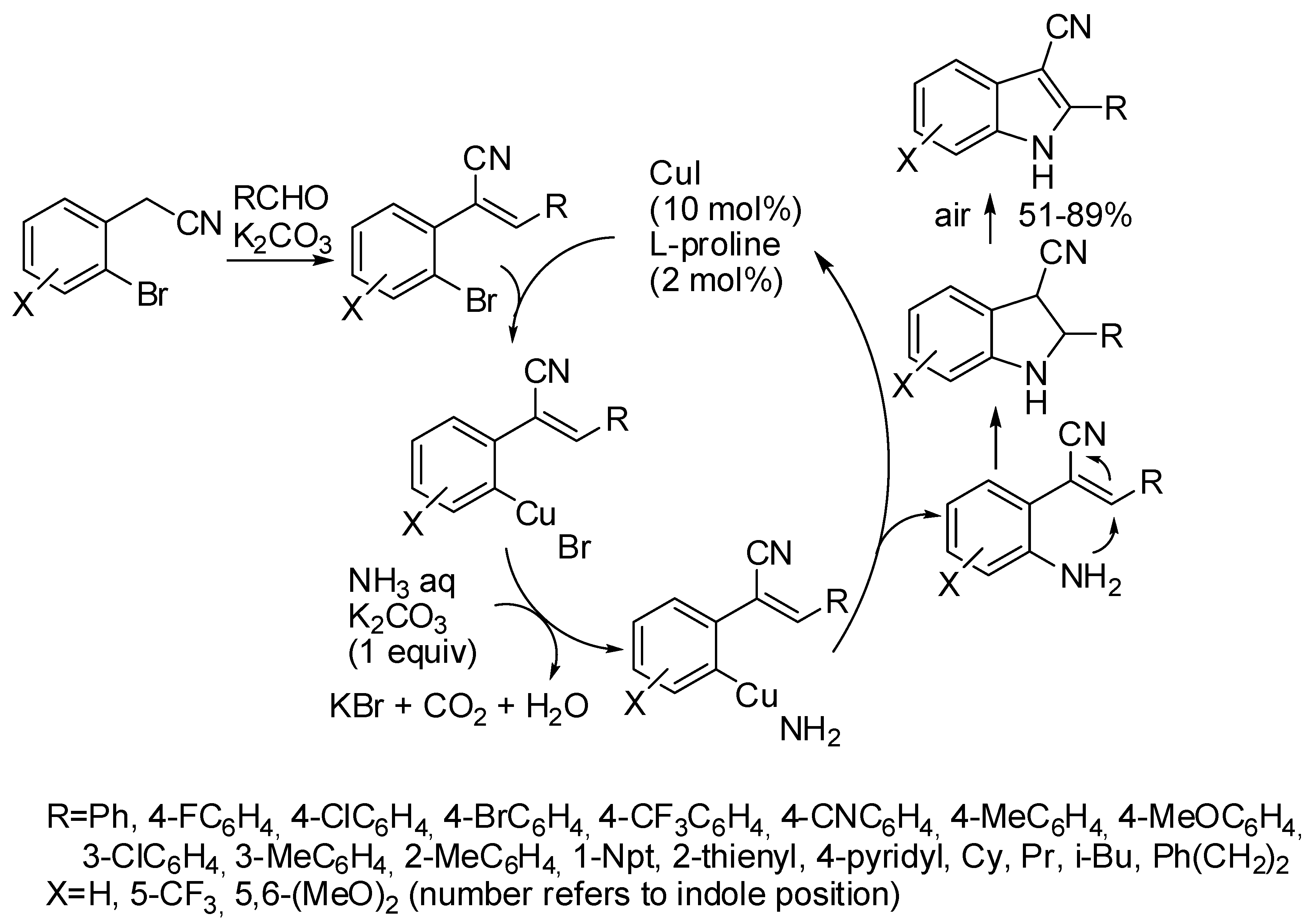 Catalysts 08 00458 sch010
