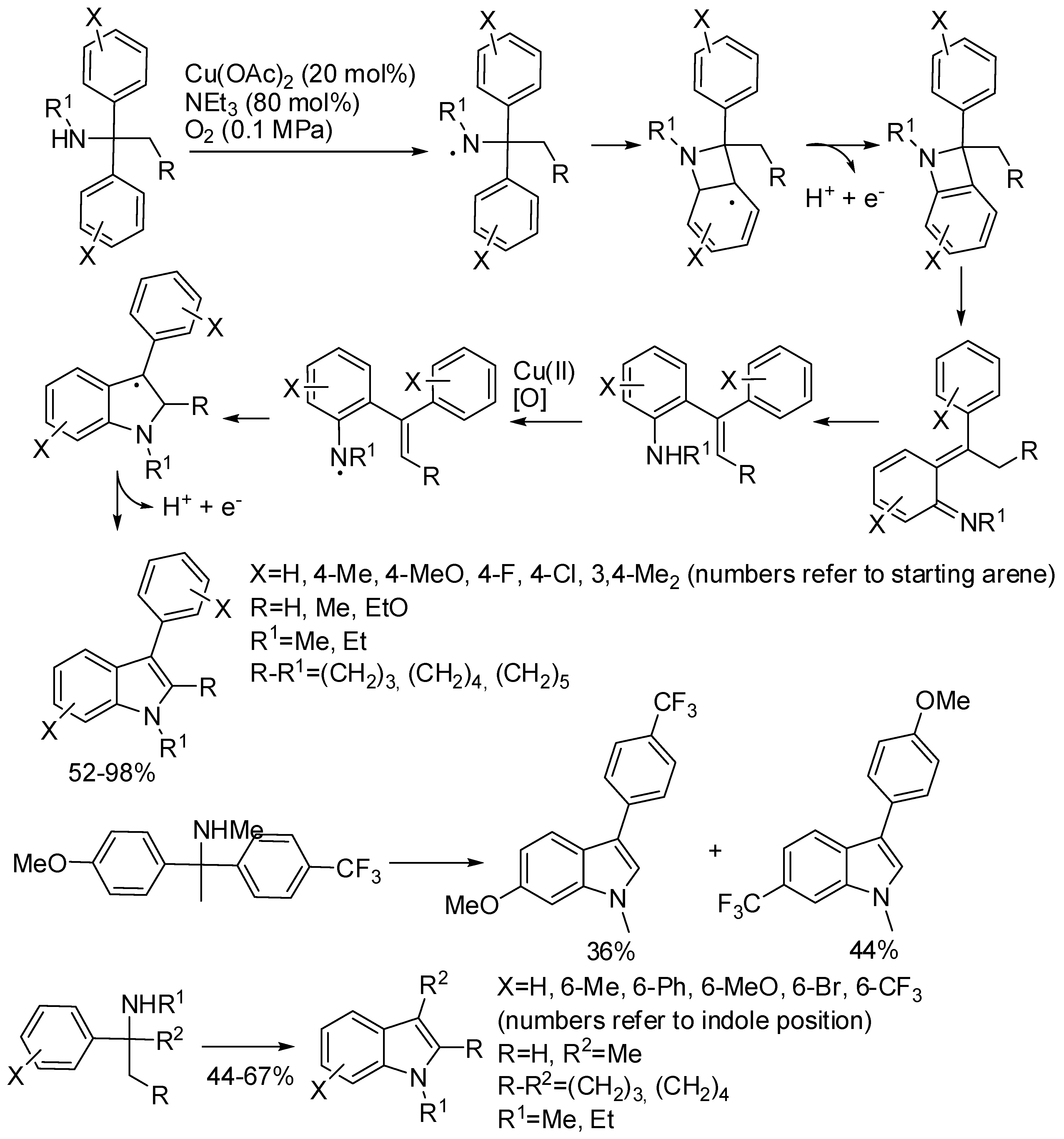 Catalysts 08 00458 sch020