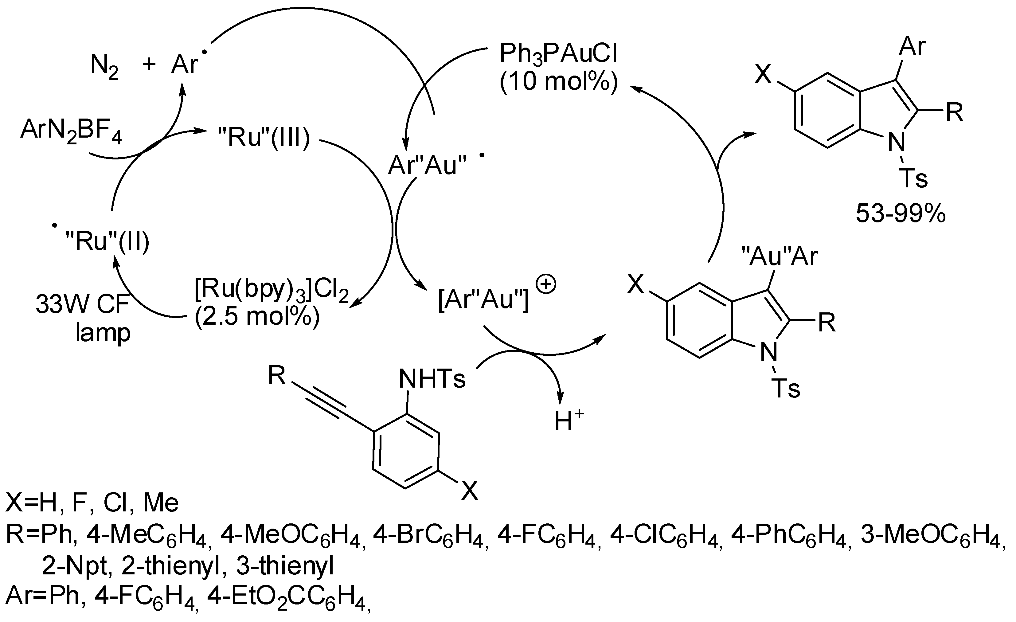 Catalysts 08 00458 sch022