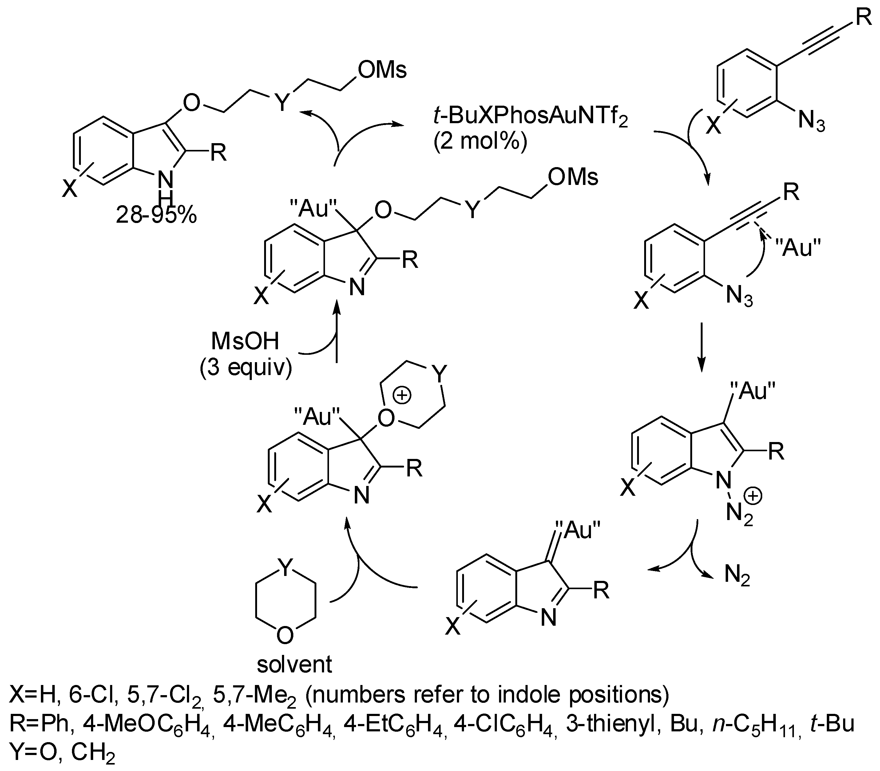 Catalysts 08 00458 sch025