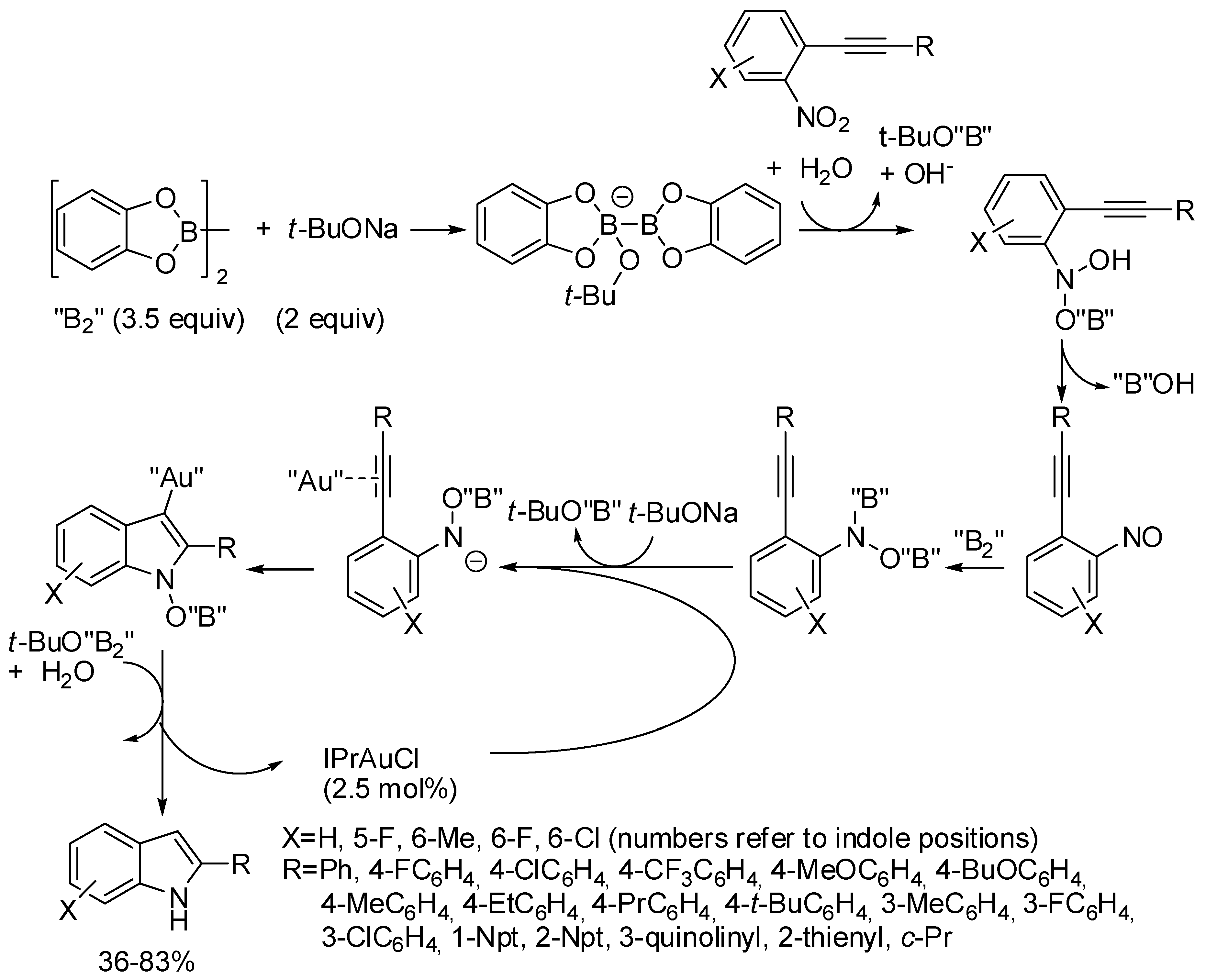 Catalysts 08 00458 sch026