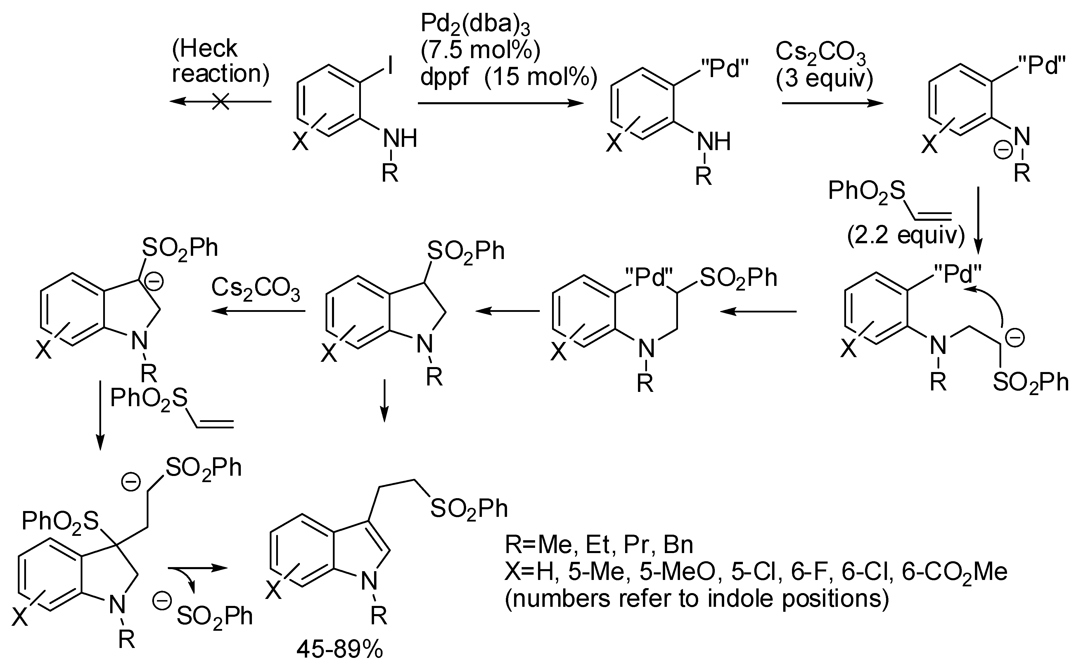 Catalysts 08 00458 sch029