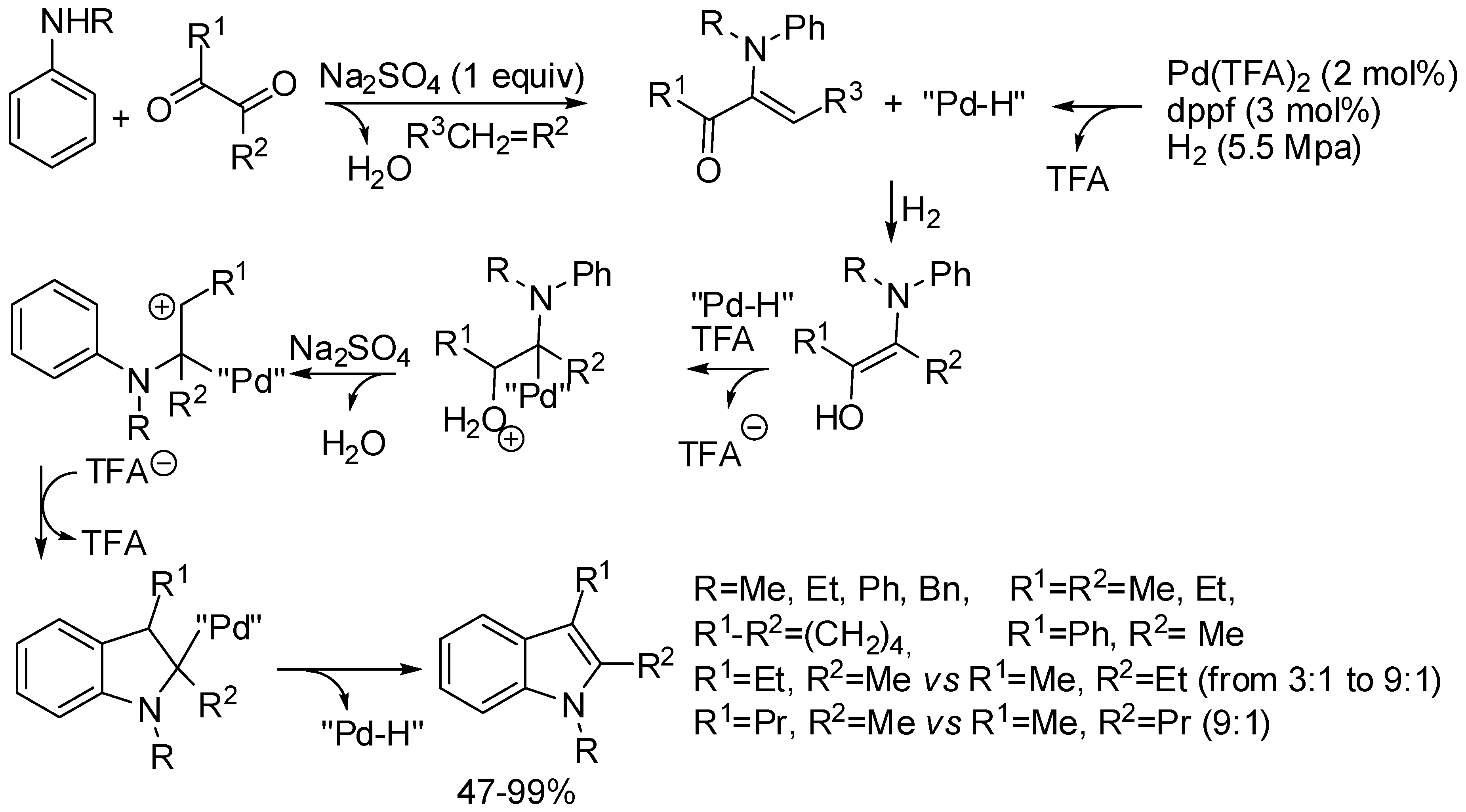 Catalysts 08 00458 sch031