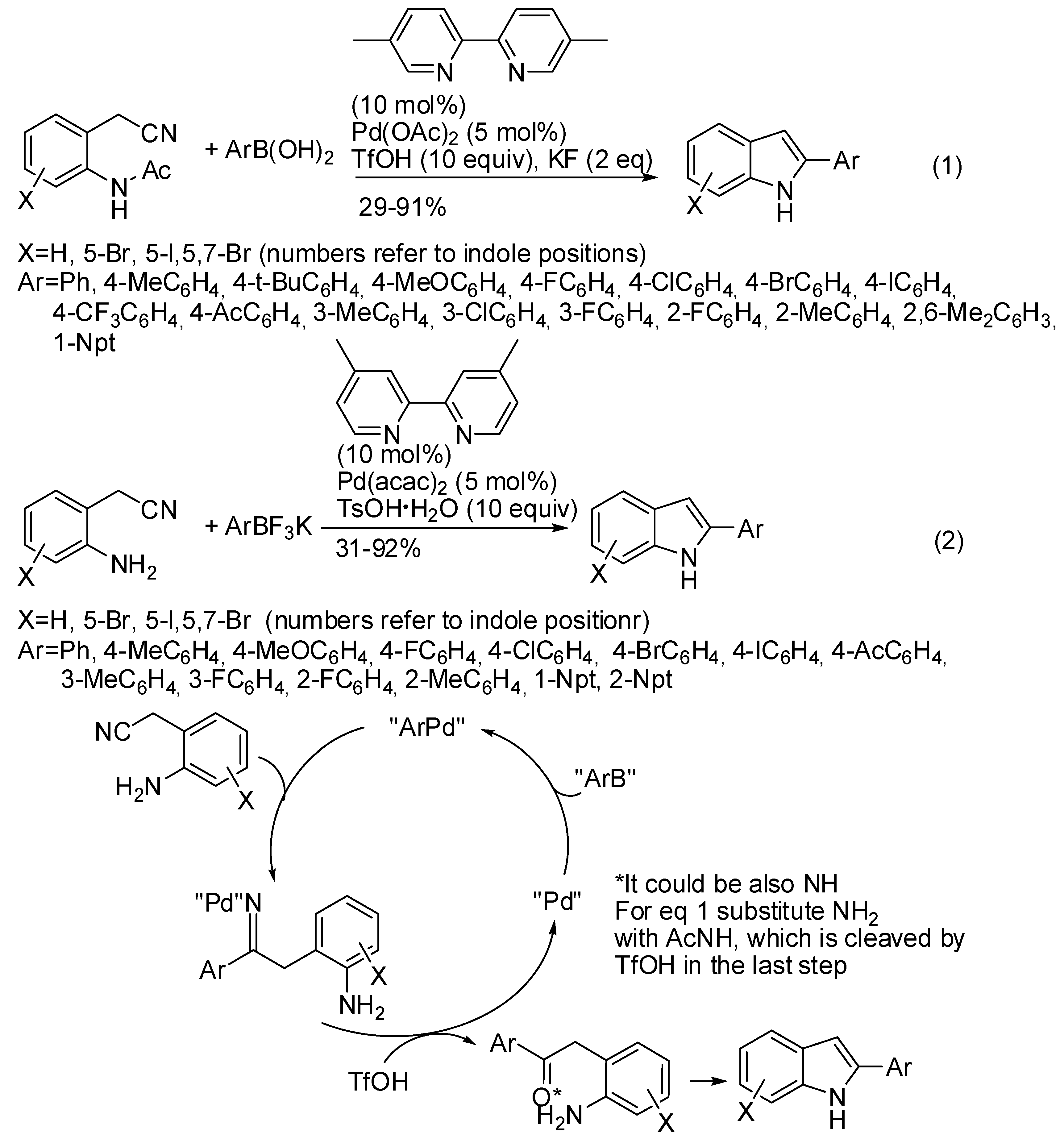 Catalysts 08 00458 sch032