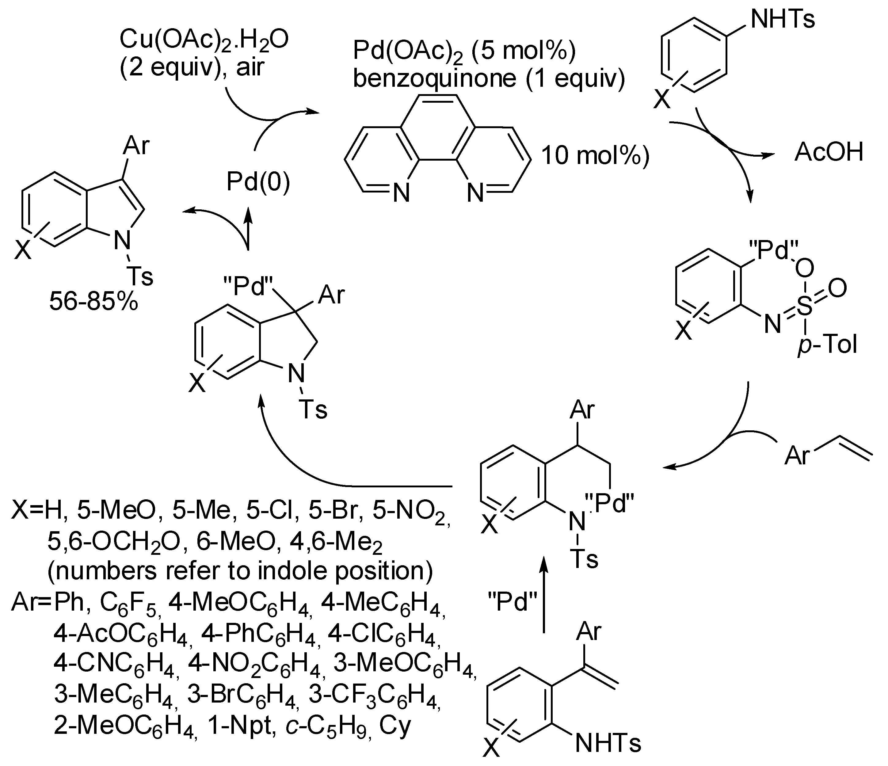 Catalysts 08 00458 sch035
