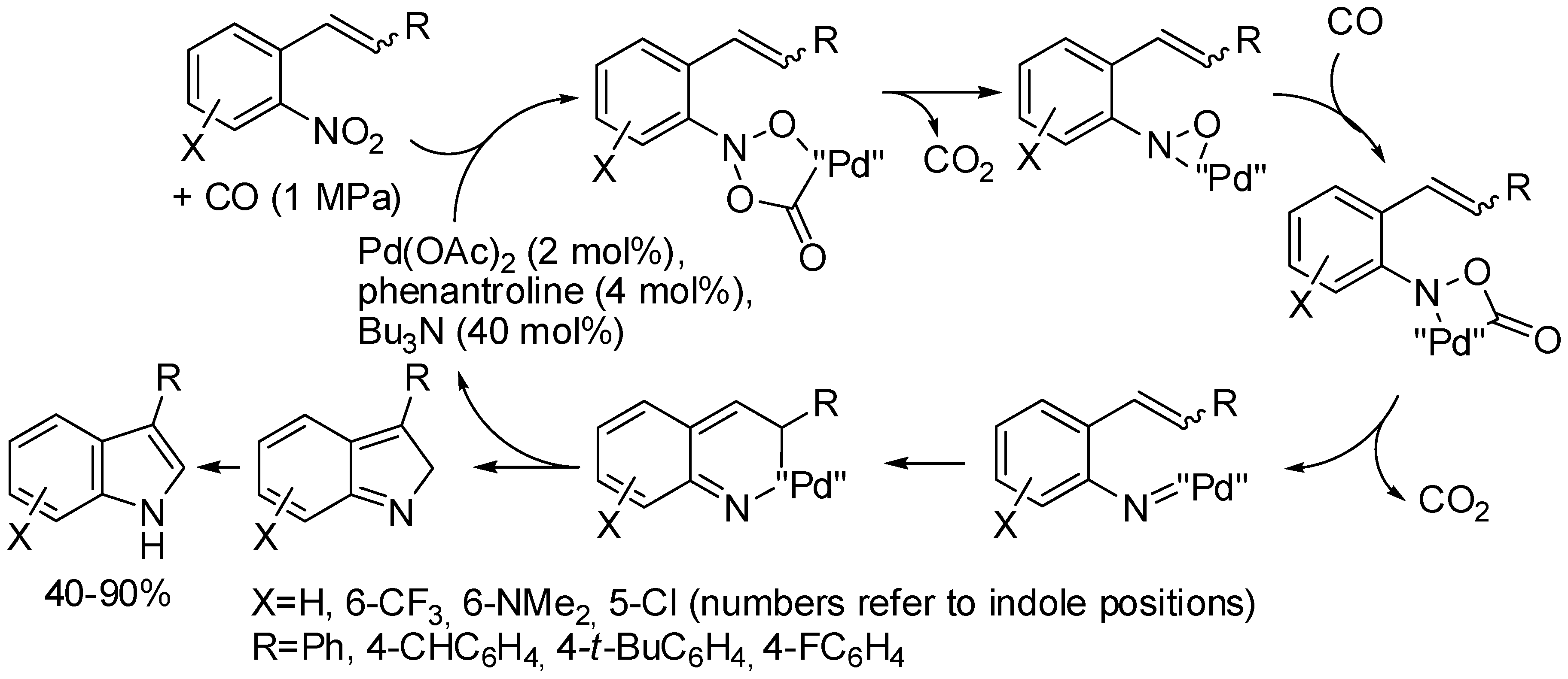 Catalysts 08 00458 sch038