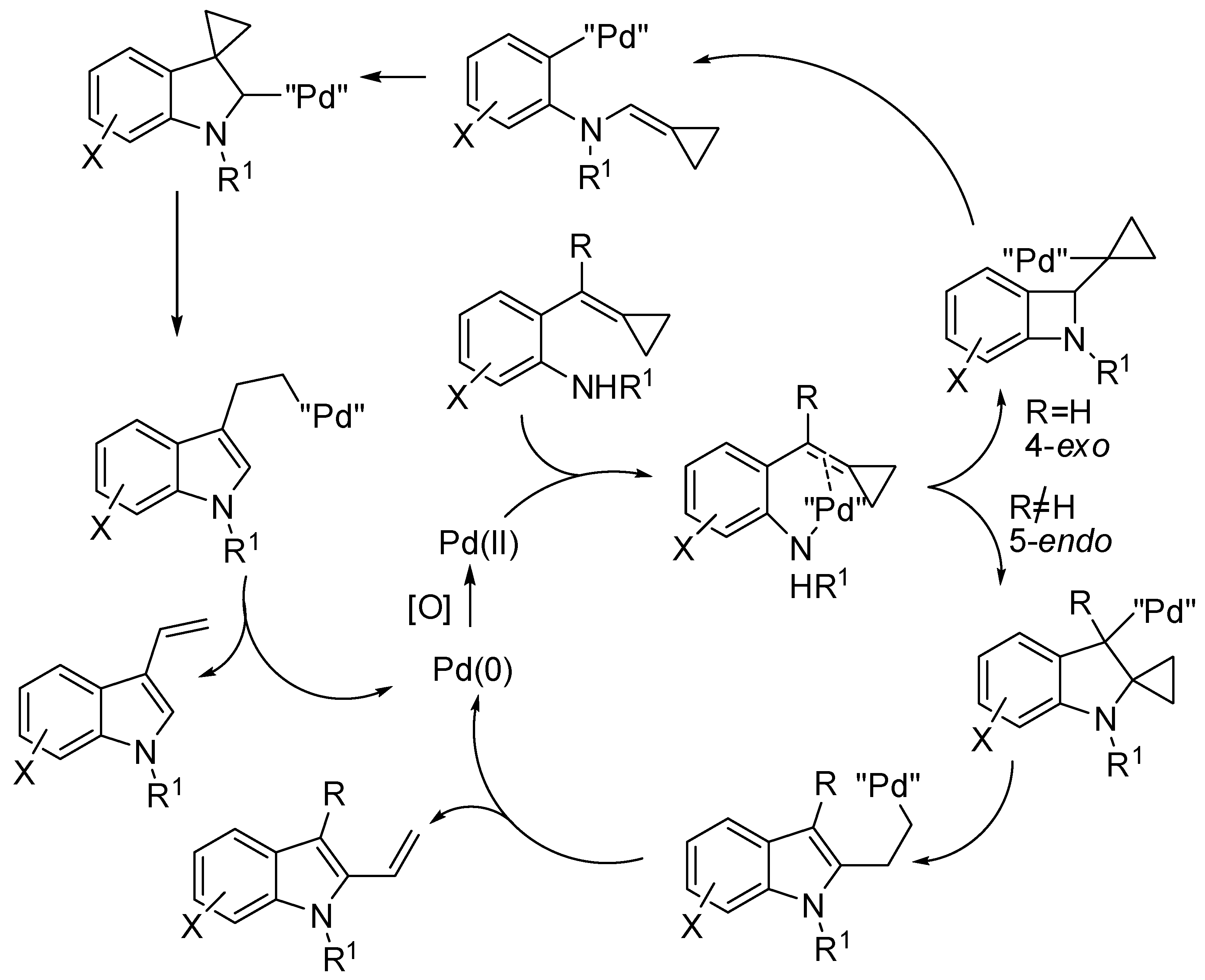 Catalysts 08 00458 sch040