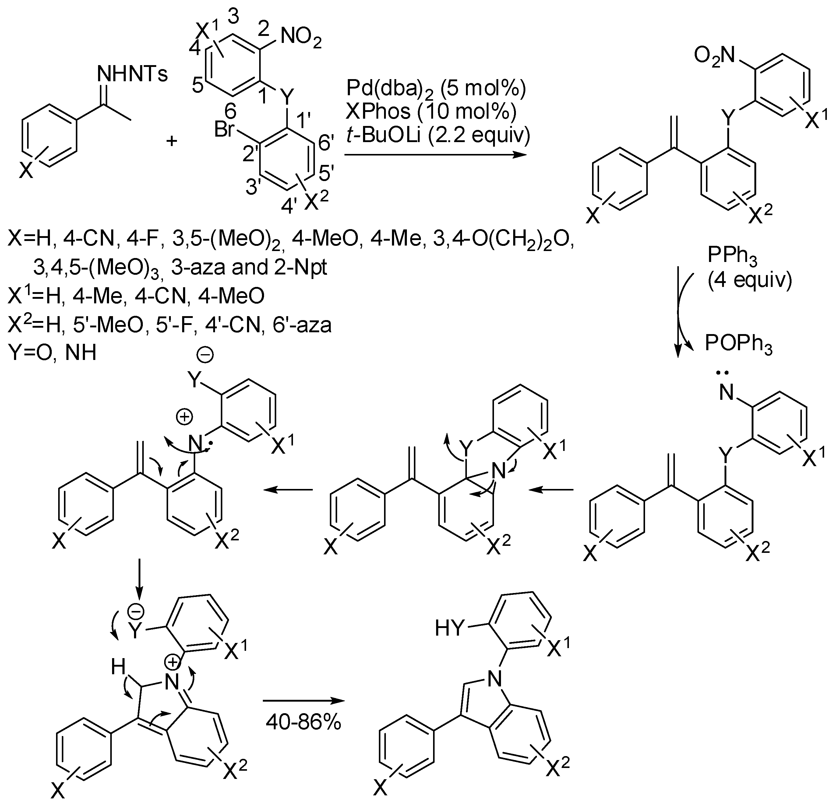 Catalysts 08 00458 sch044