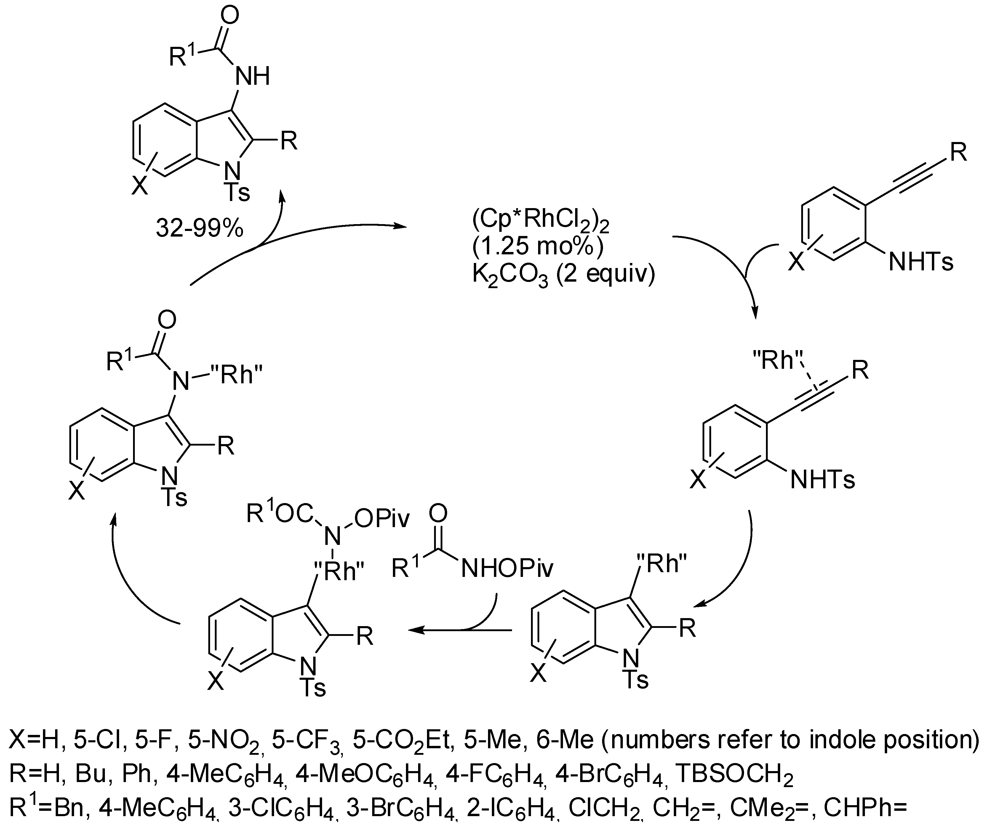 Catalysts 08 00458 sch047