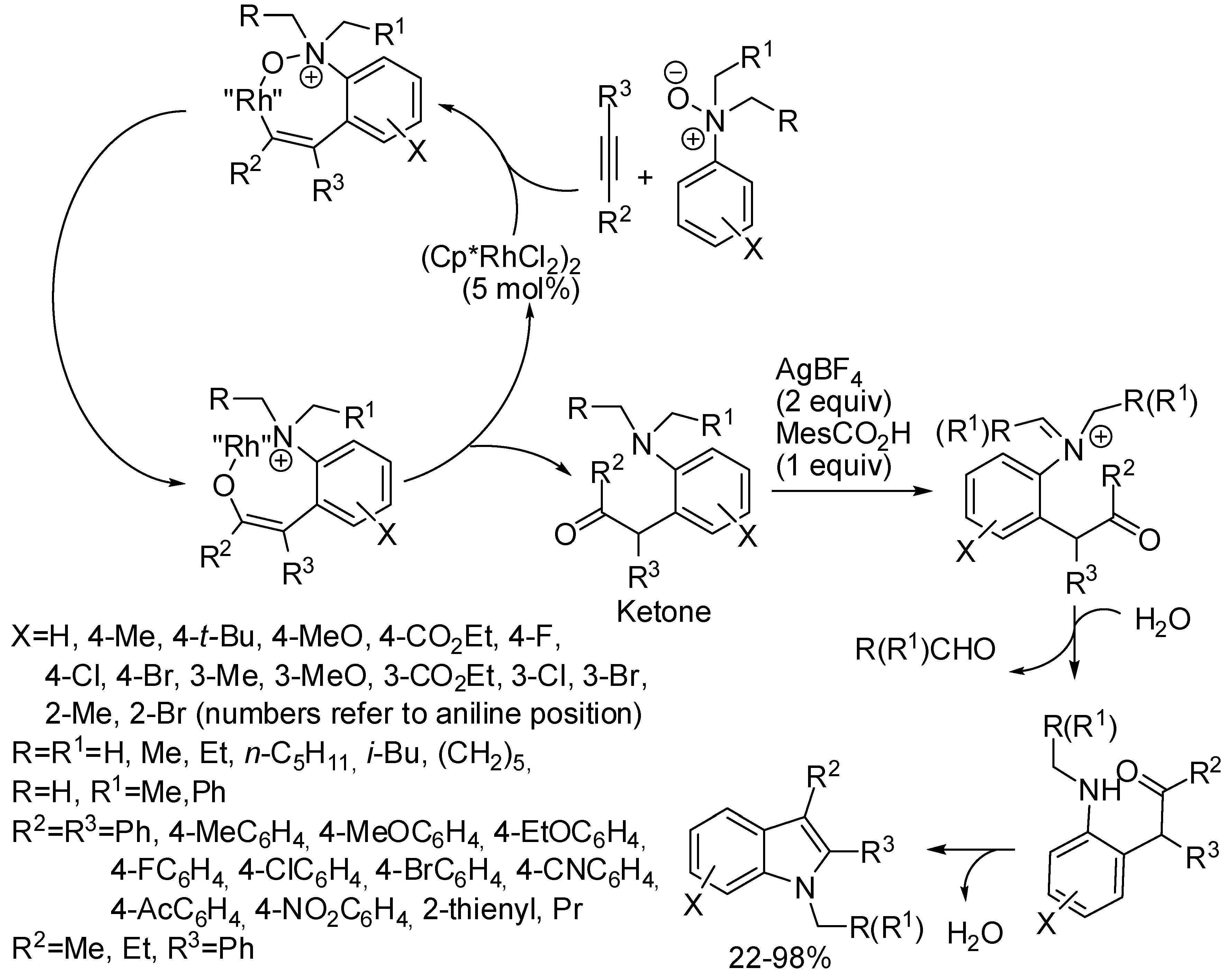 Catalysts 08 00458 sch049