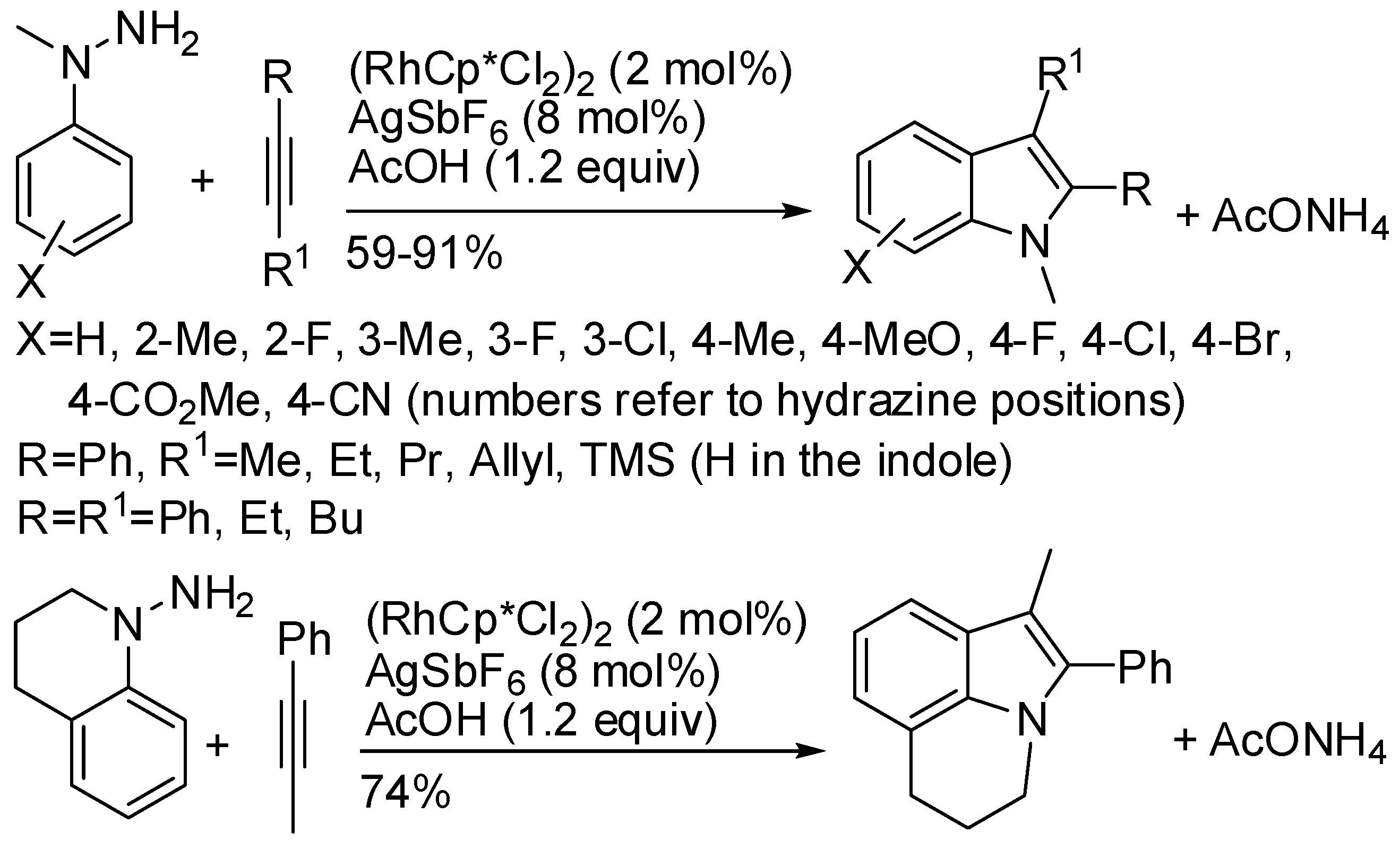 Catalysts 08 00458 sch050