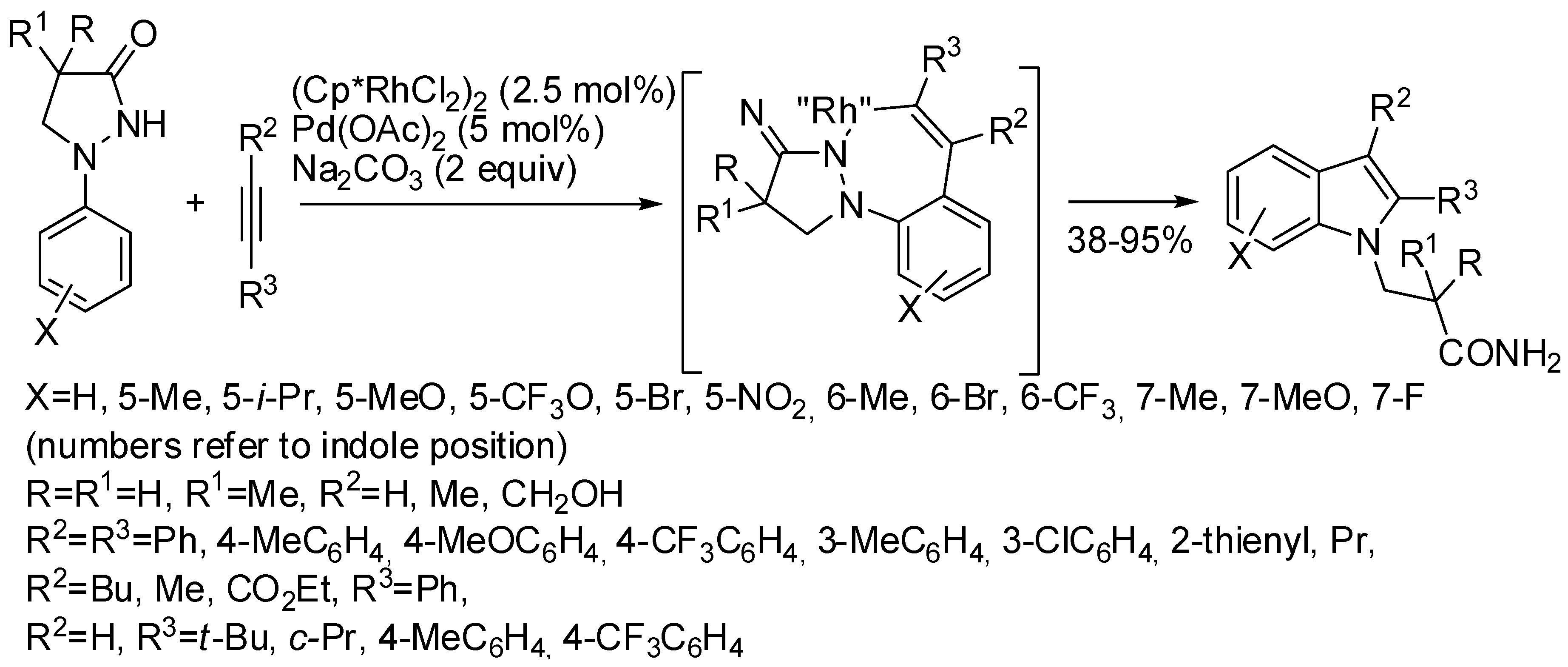 Catalysts 08 00458 sch051