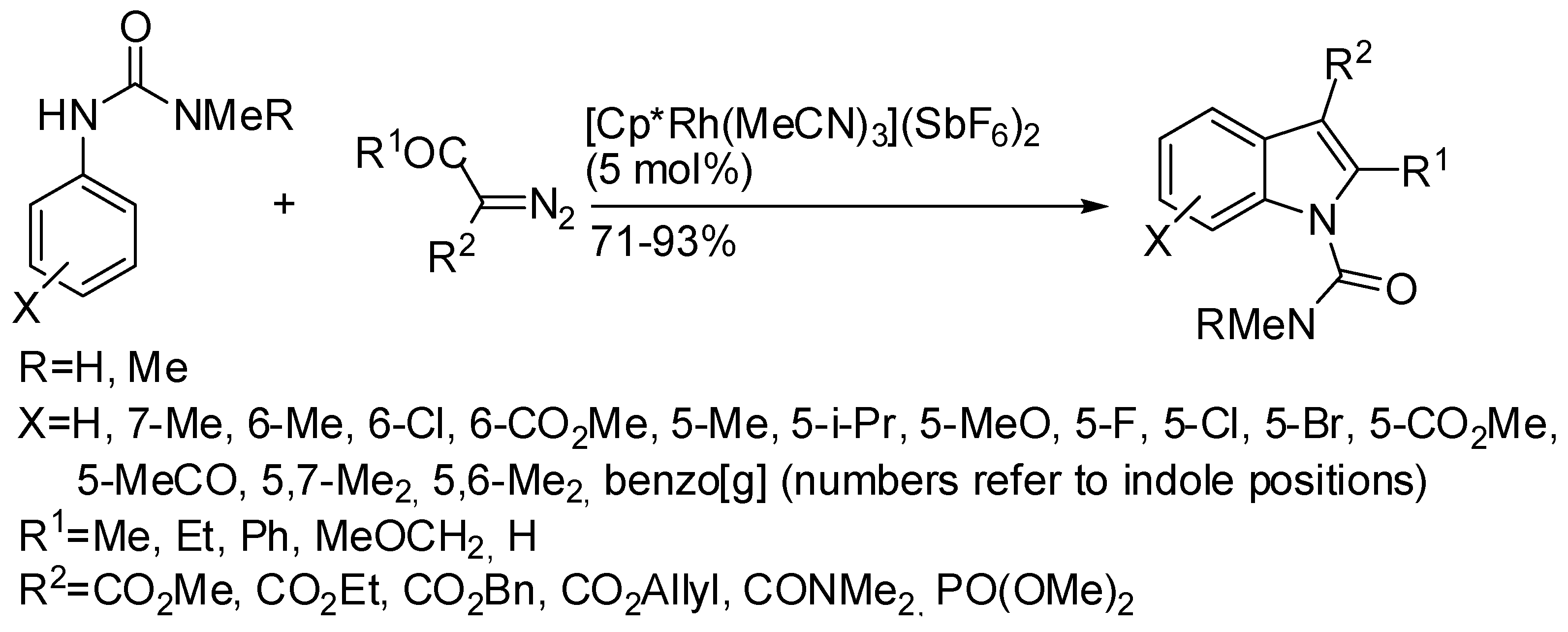 Catalysts 08 00458 sch056