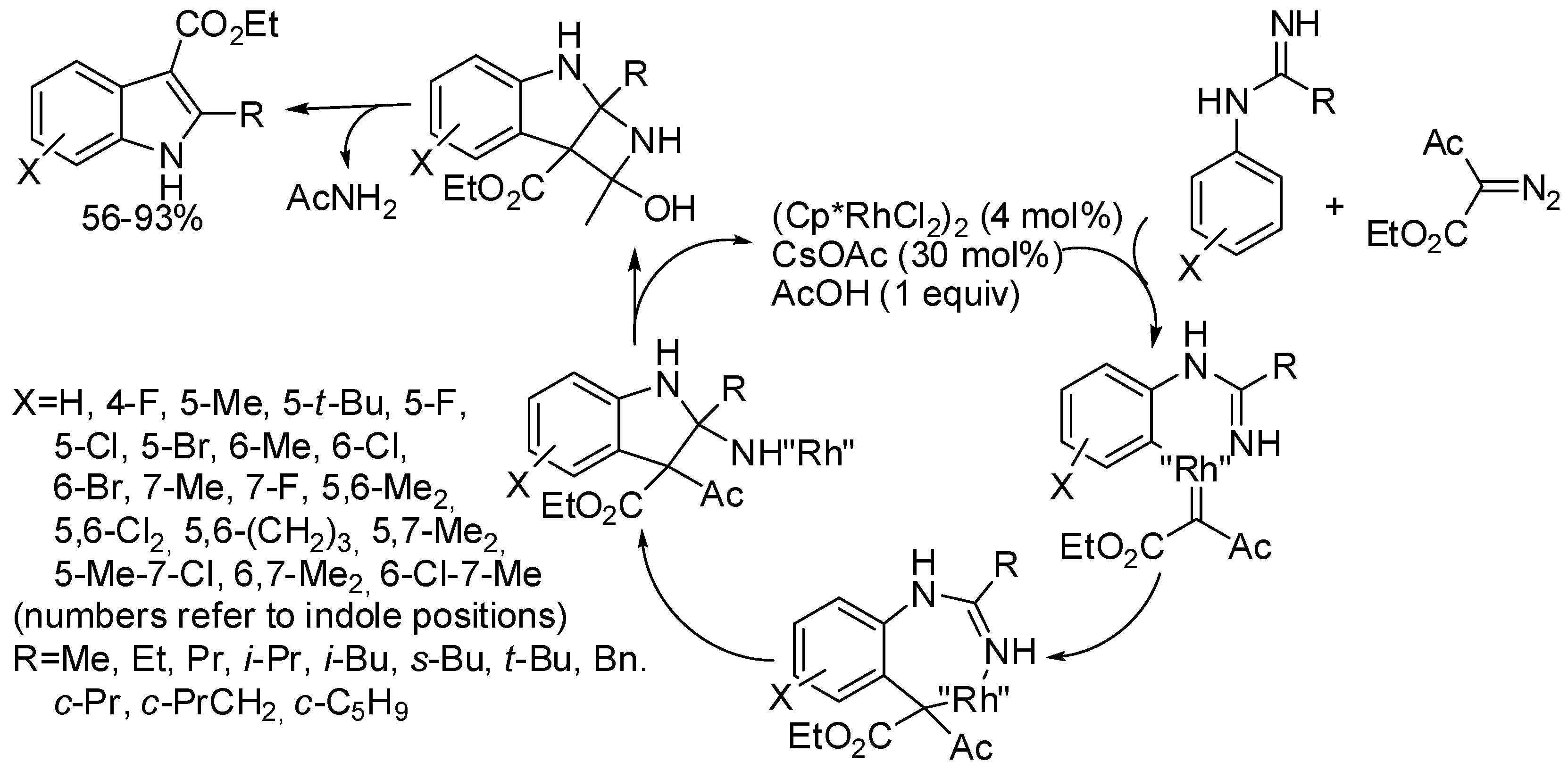 Catalysts 08 00458 sch057