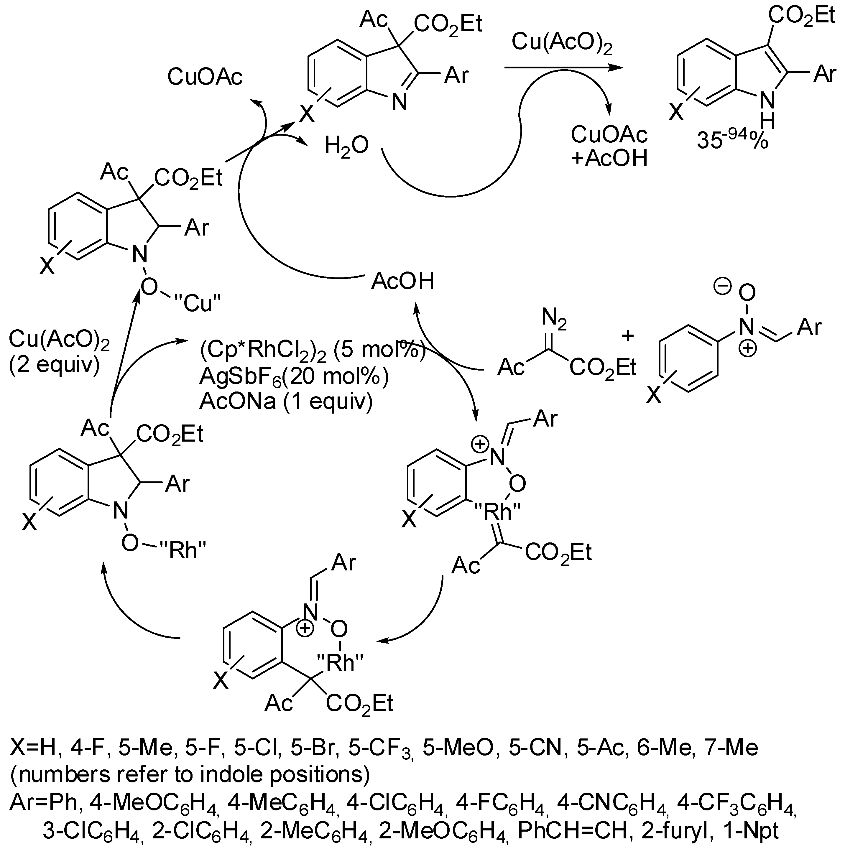 Catalysts 08 00458 sch058