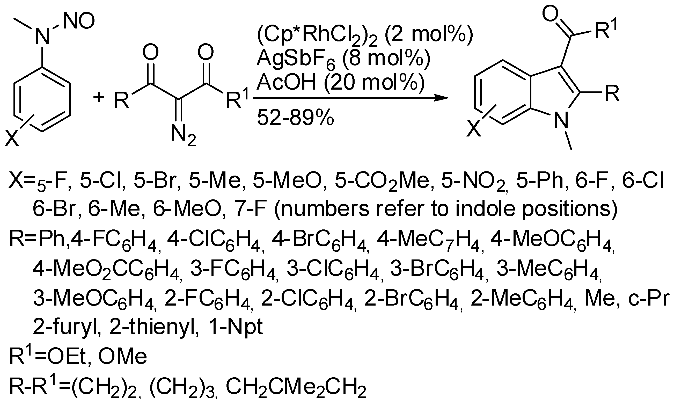 Catalysts 08 00458 sch059