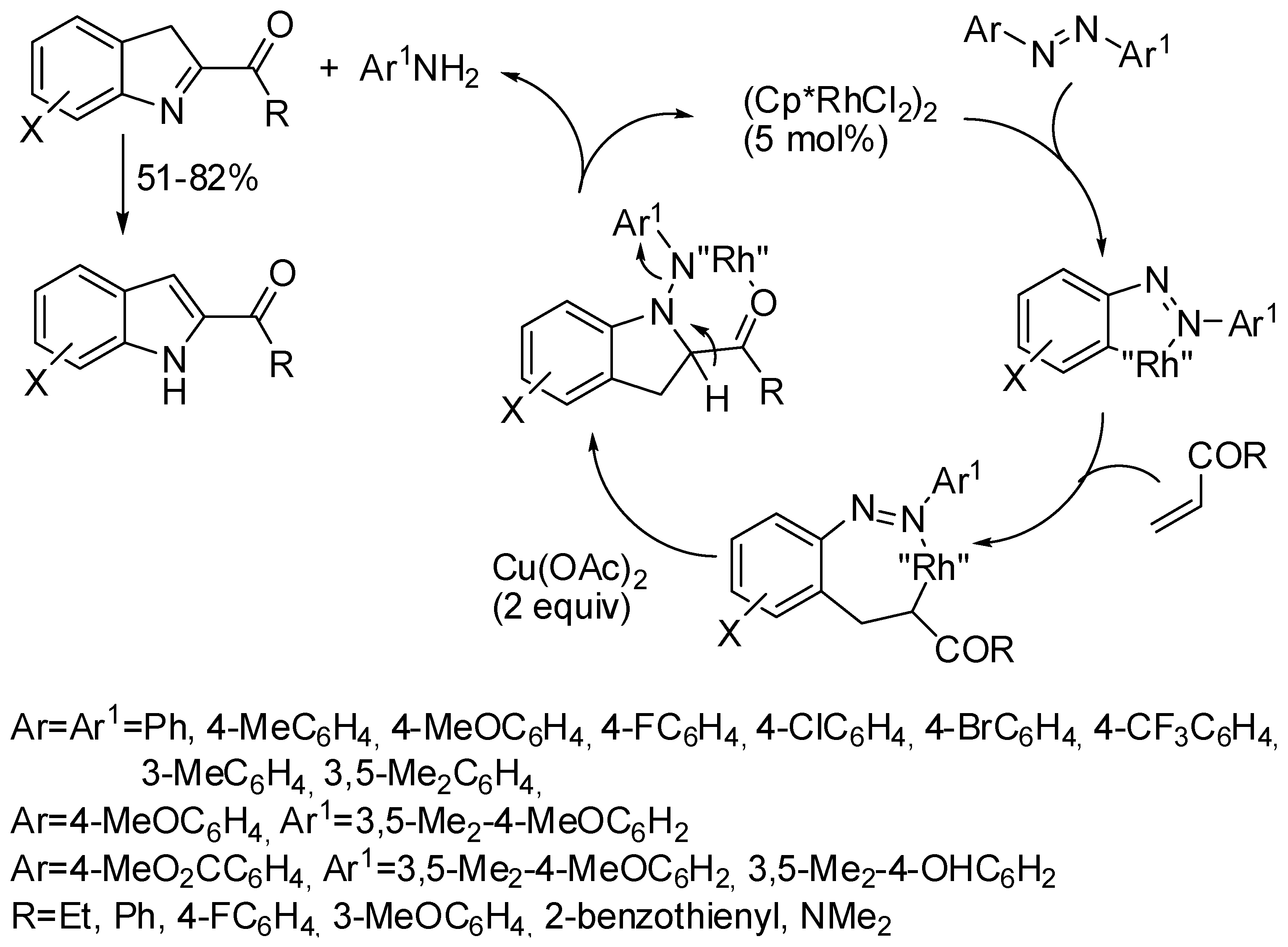 Catalysts 08 00458 sch060