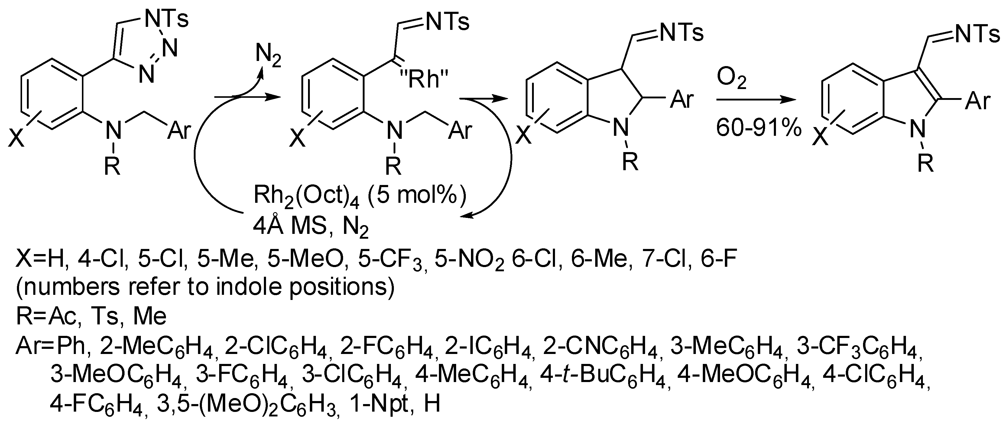 Catalysts 08 00458 sch061