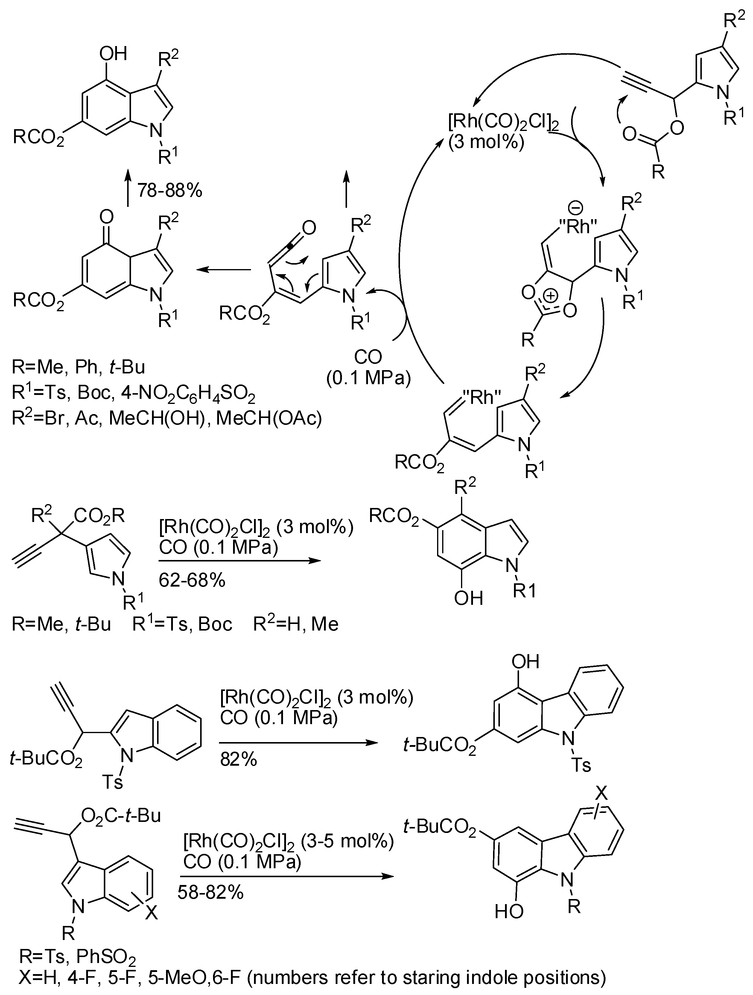 Catalysts 08 00458 sch062