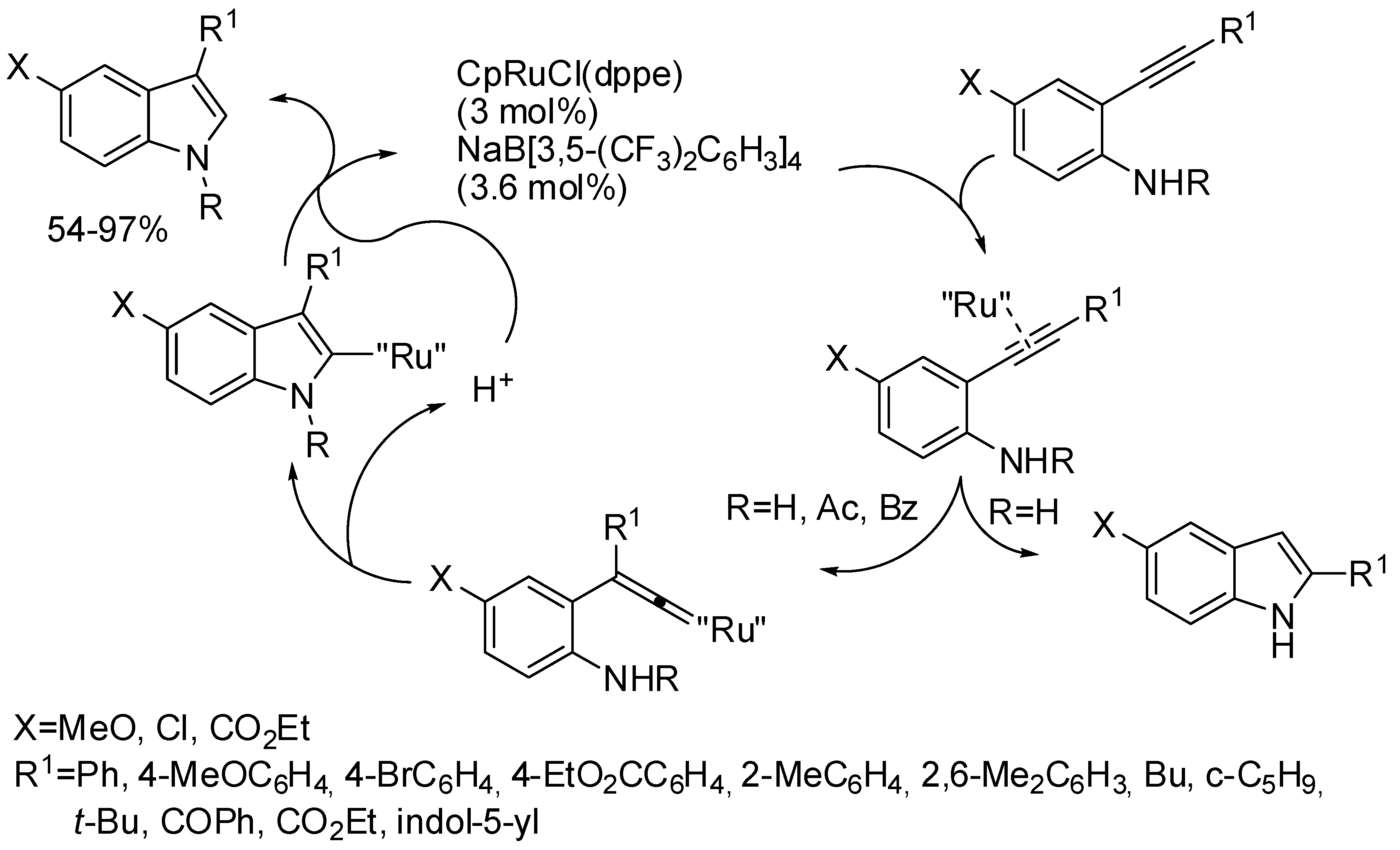 Catalysts 08 00458 sch064