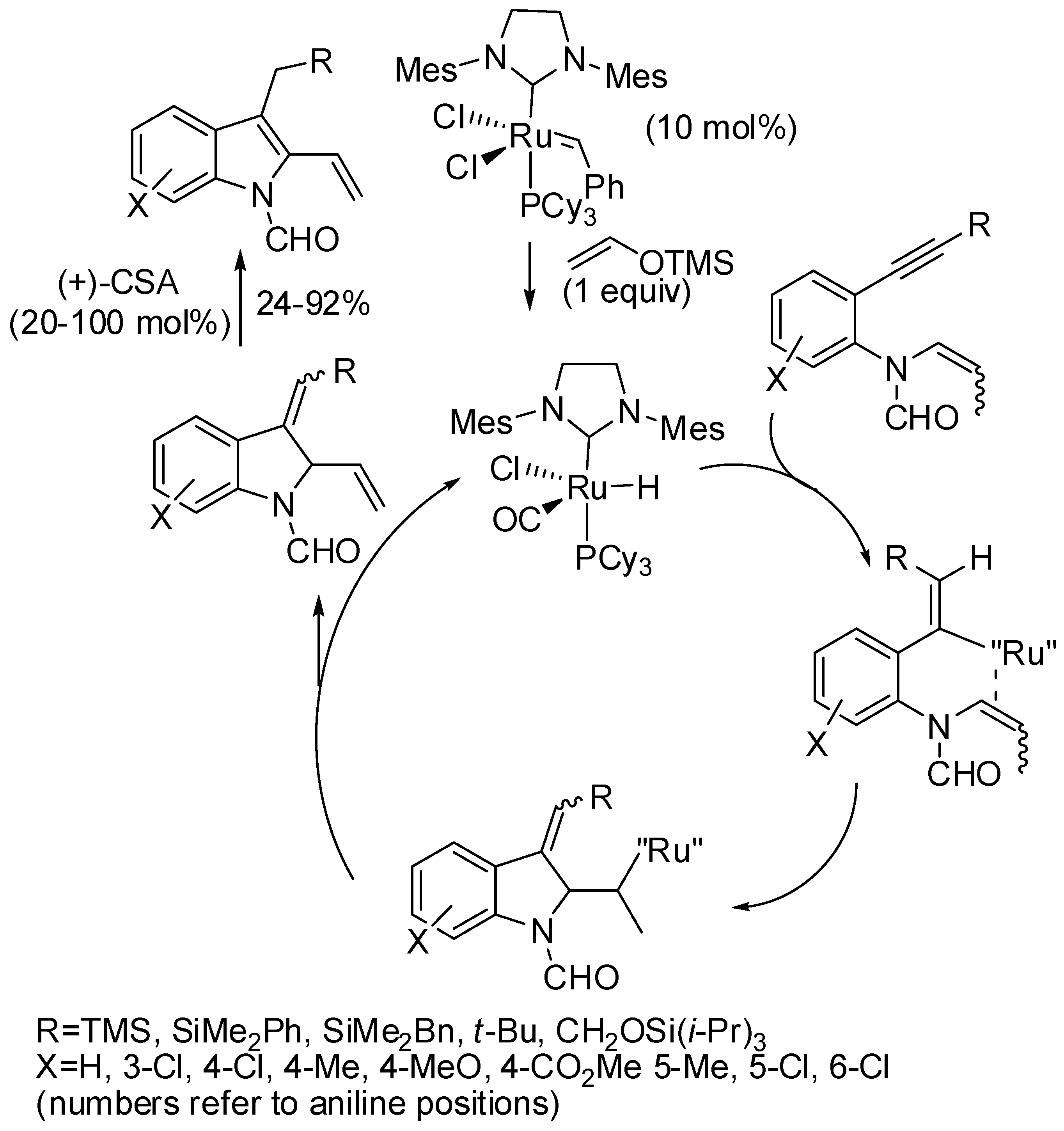Catalysts 08 00458 sch068