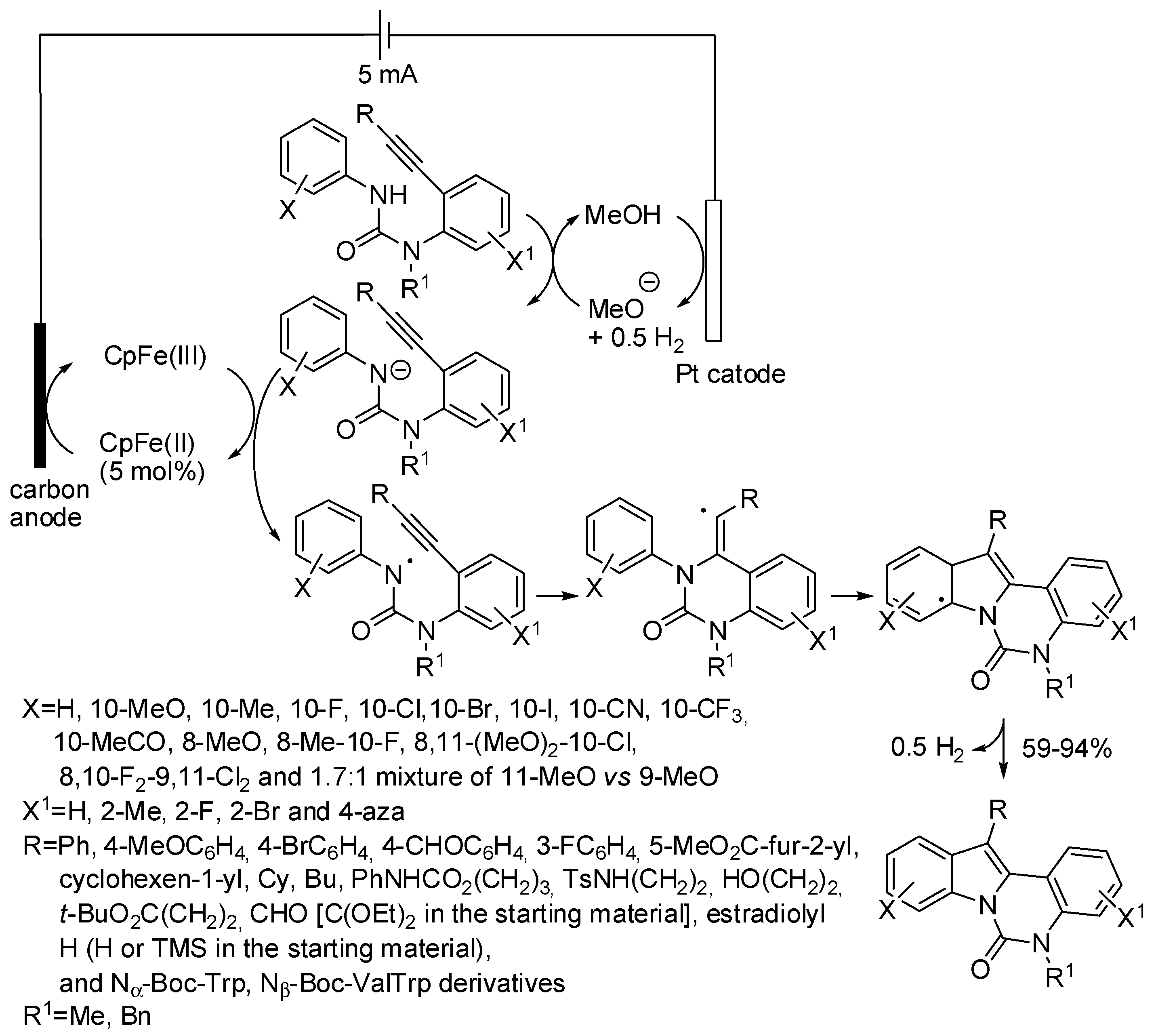 Catalysts 08 00458 sch070