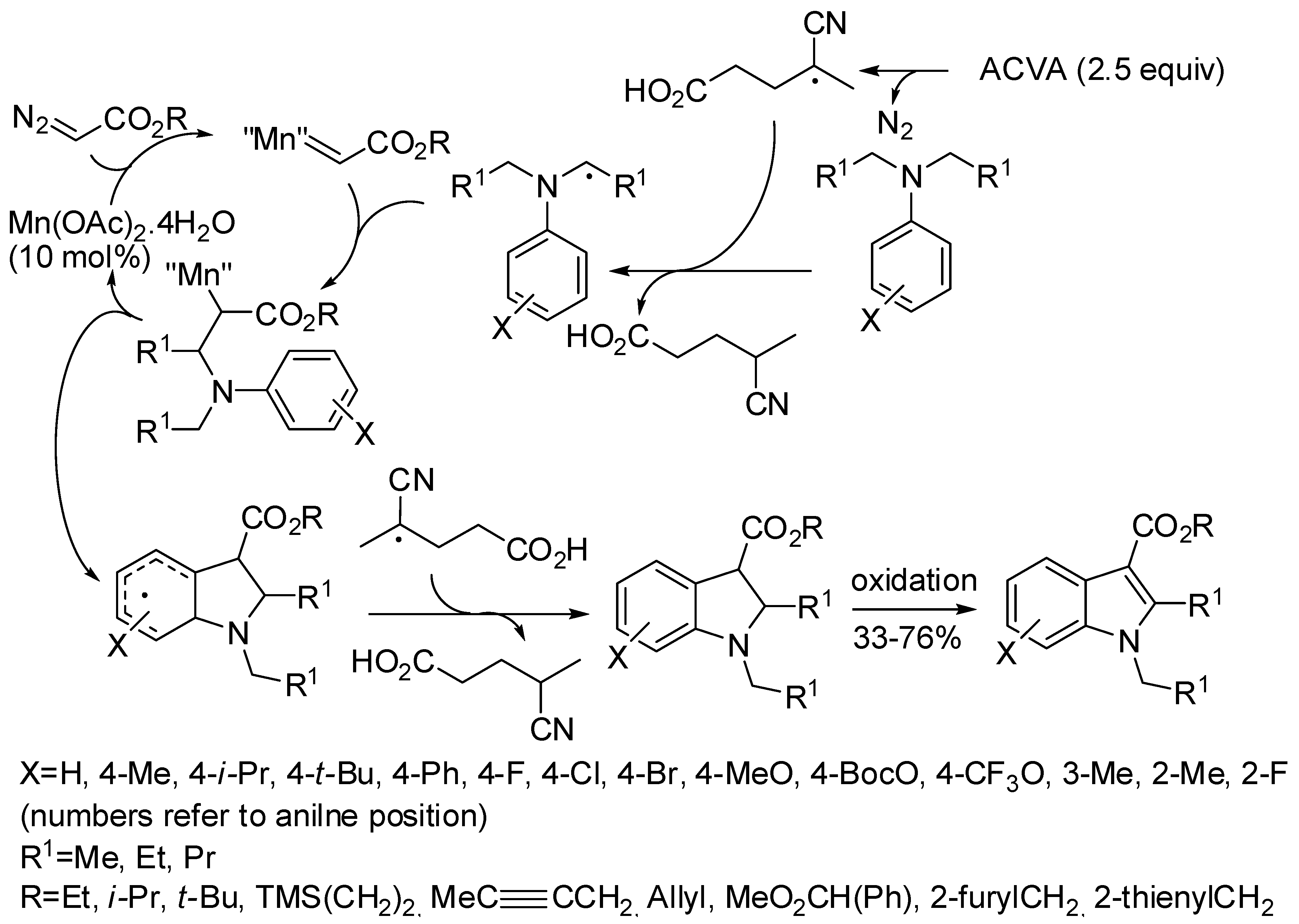 Catalysts 08 00458 sch074