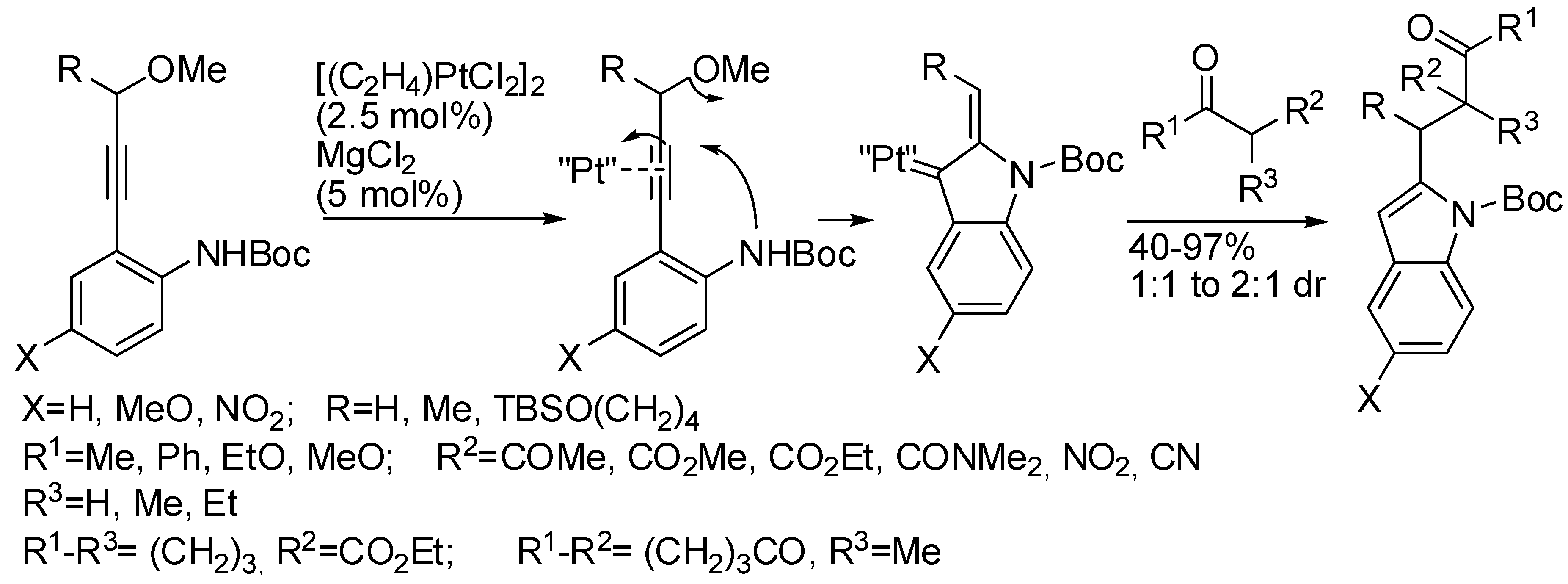 Catalysts 08 00458 sch076