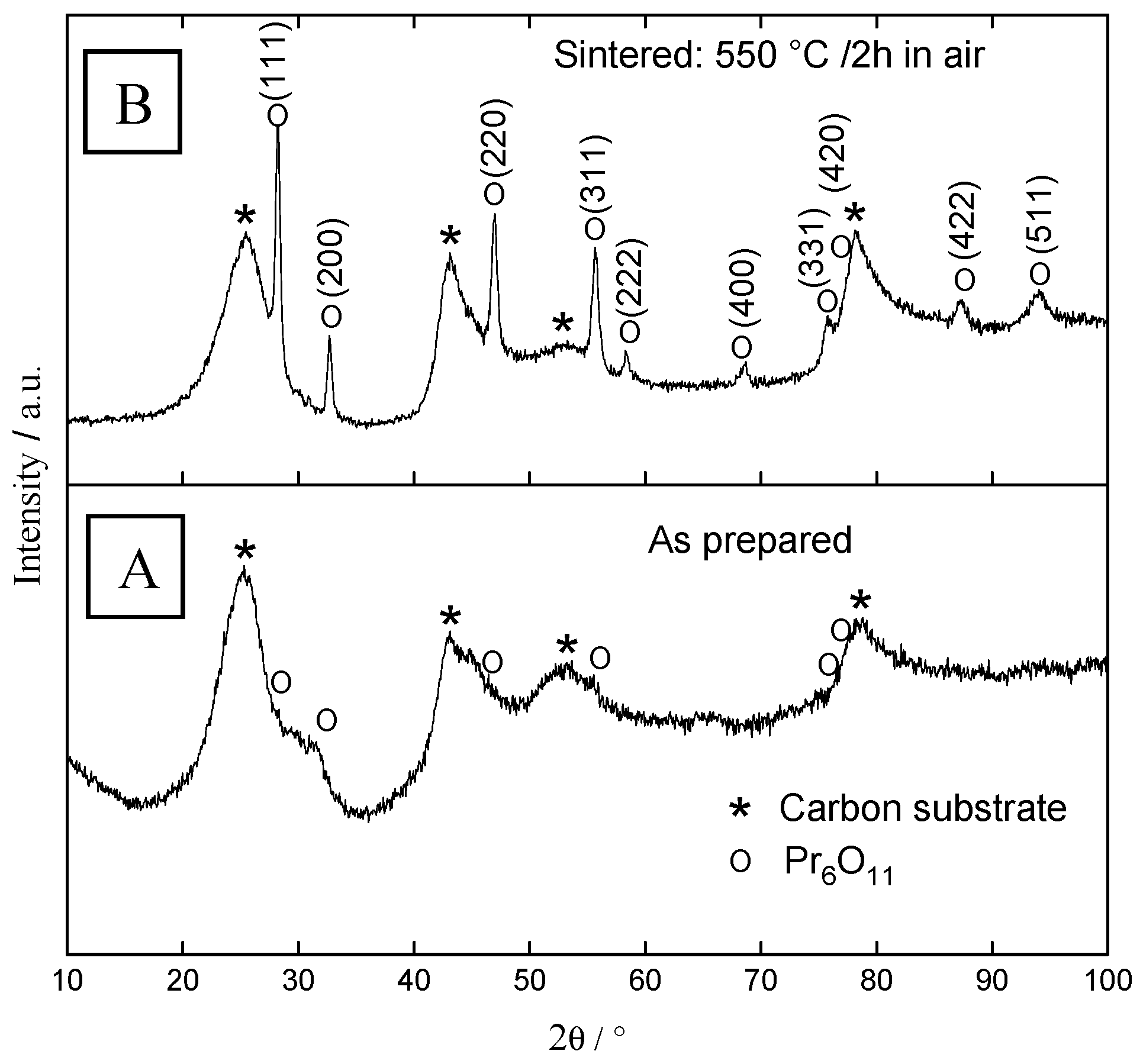 Catalysts 08 00461 g003 Catalysts 08 00461 g003