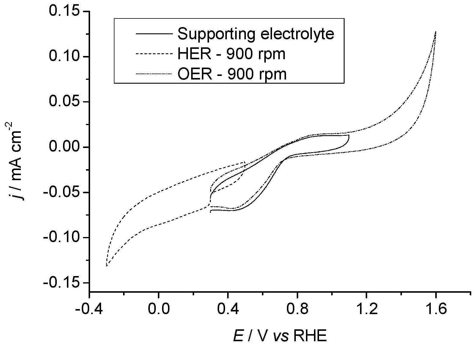 Catalysts 08 00461 g005 Catalysts 08 00461 g005