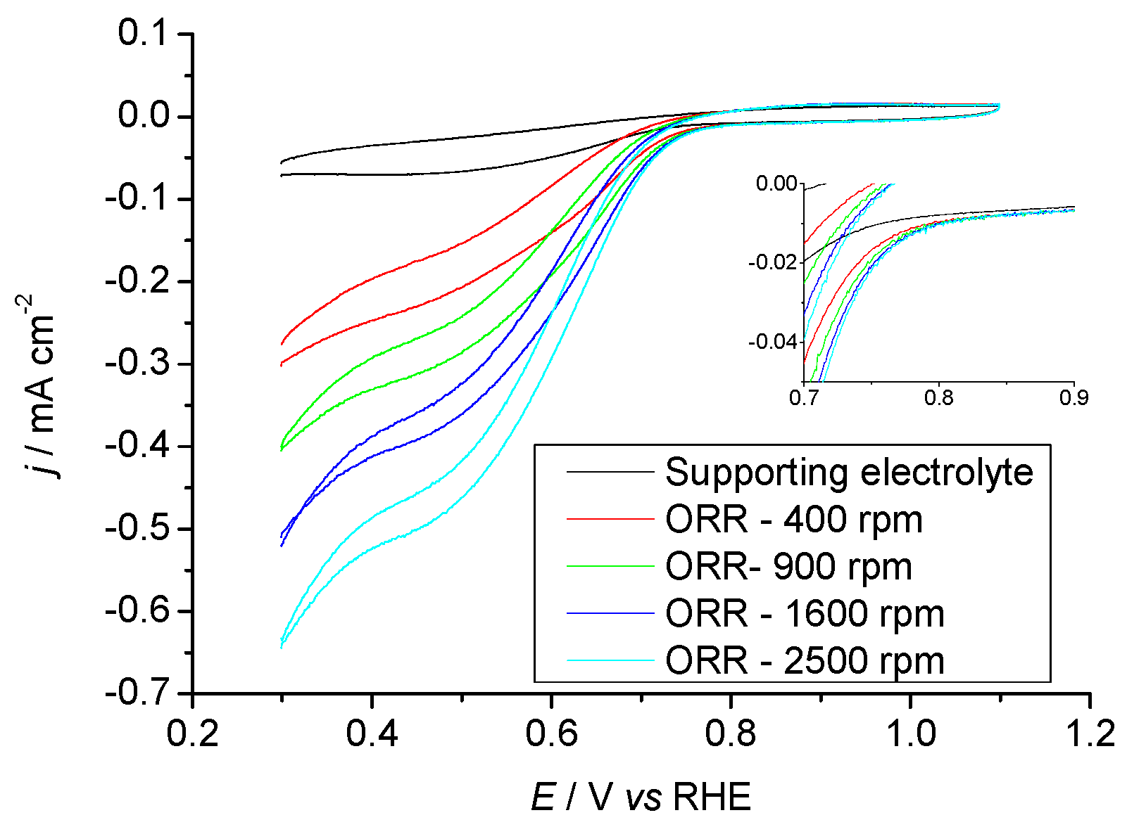 Catalysts 08 00461 g006 Catalysts 08 00461 g006