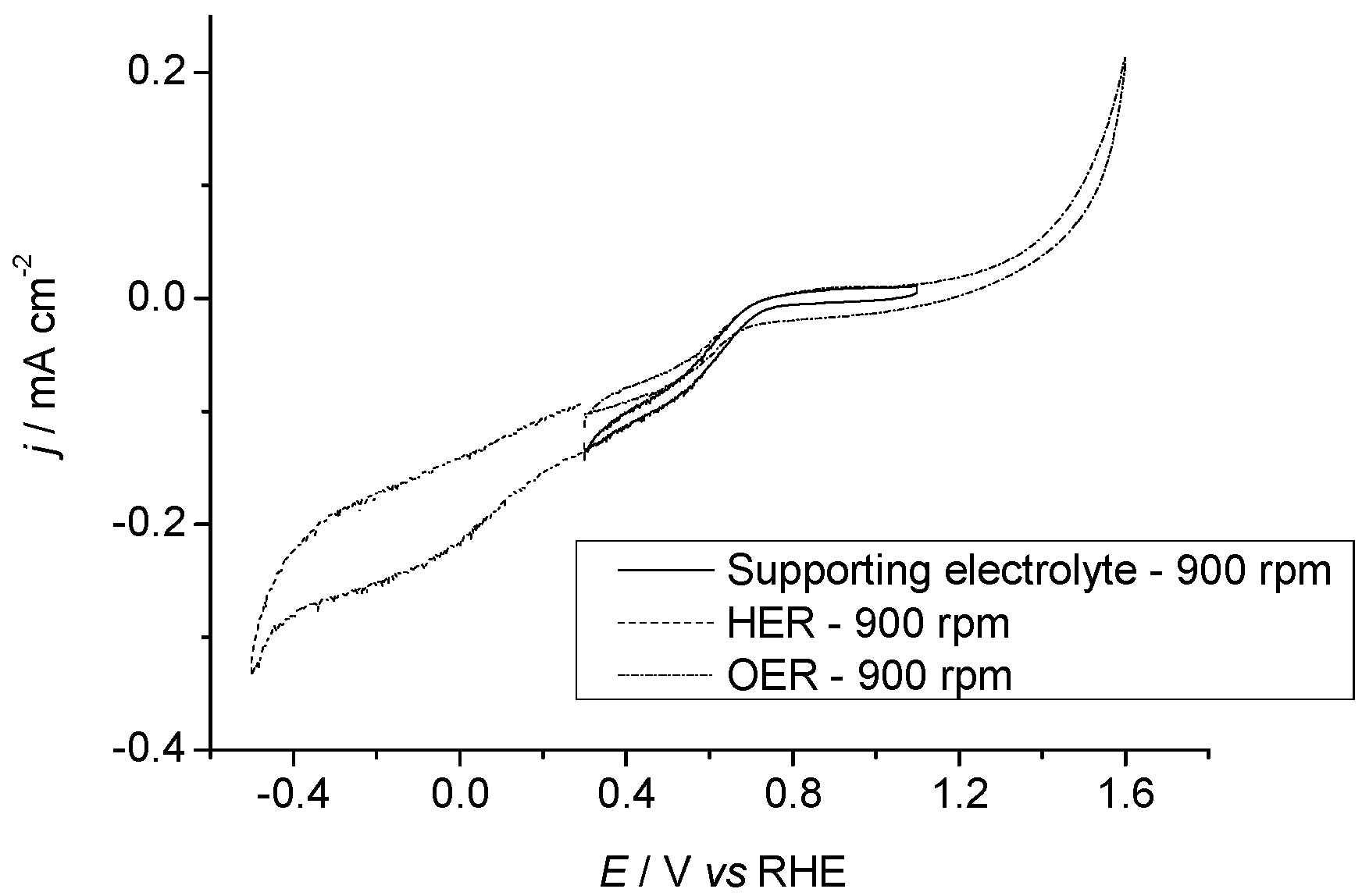 Catalysts 08 00461 g008 Catalysts 08 00461 g008