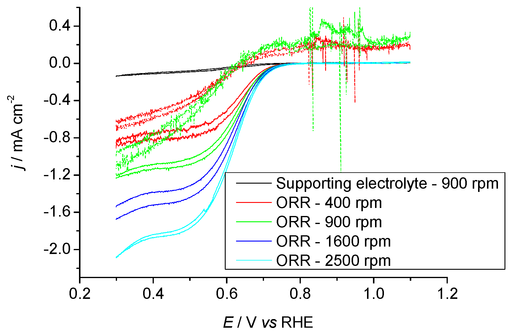 Catalysts 08 00461 g010 Catalysts 08 00461 g010